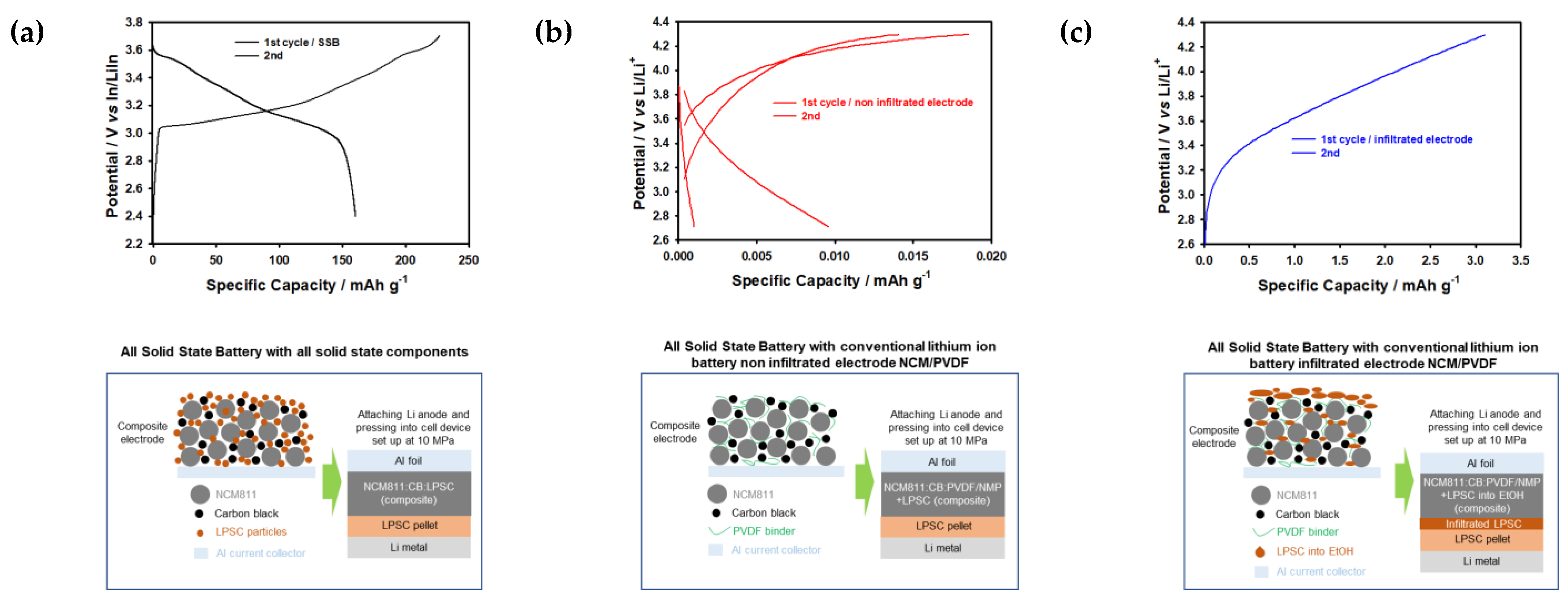 Batteries 09 00503 g009