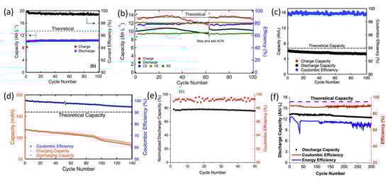 Batteries 09 00504 g005
