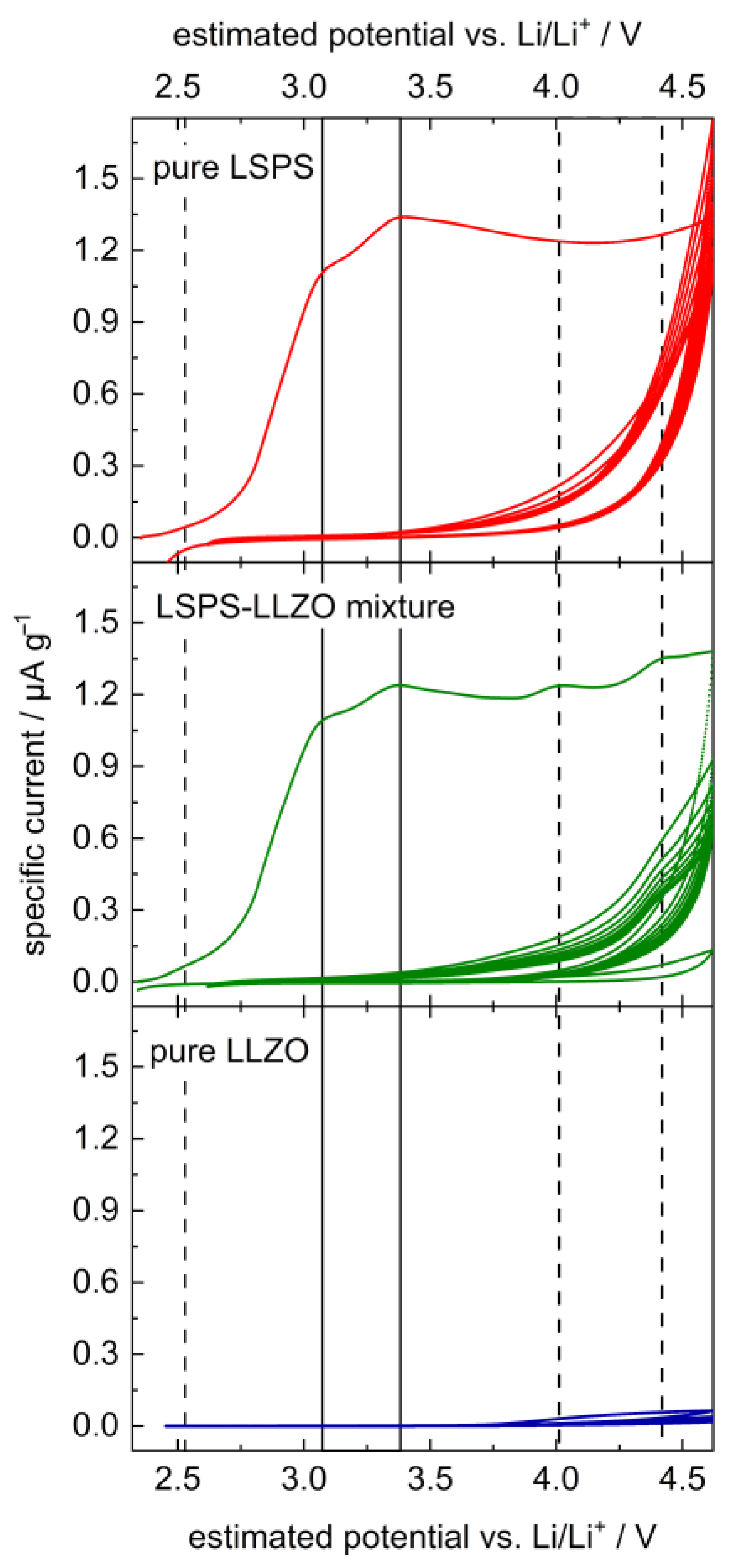 Batteries 09 00507 g002