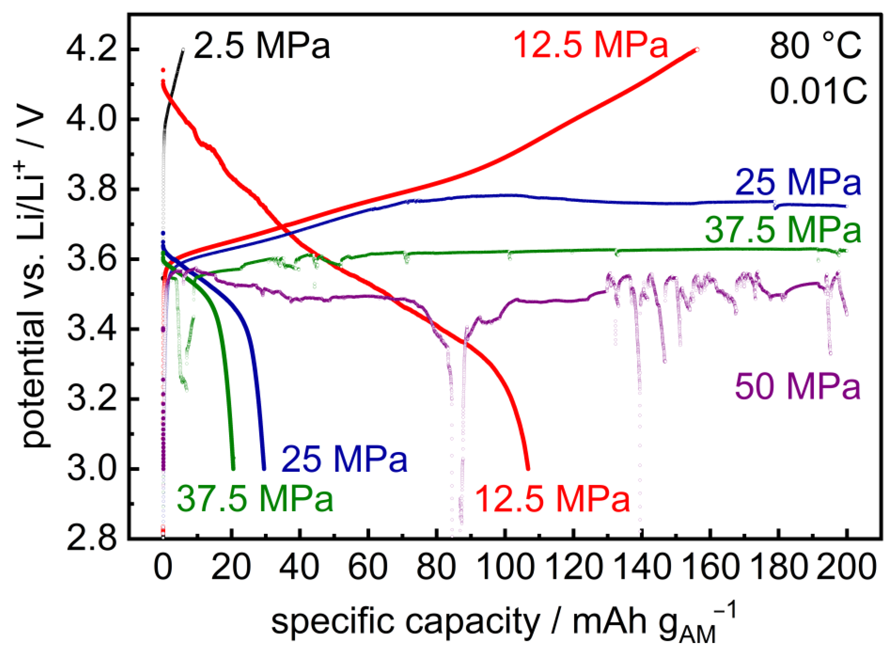 Batteries 09 00507 g006