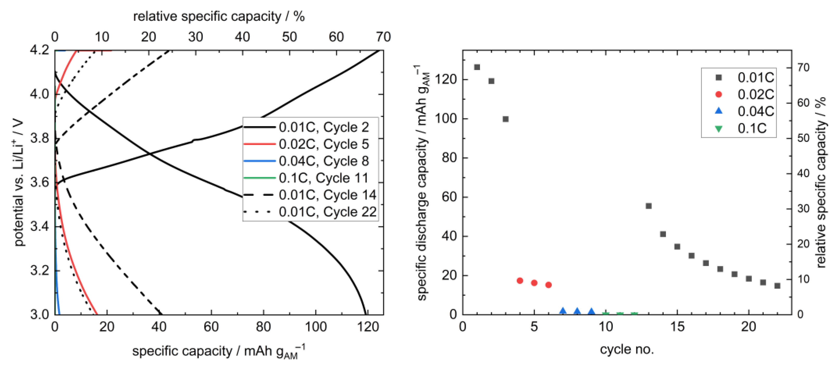 Batteries 09 00507 g007