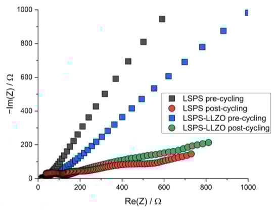 Batteries 09 00507 g0a1