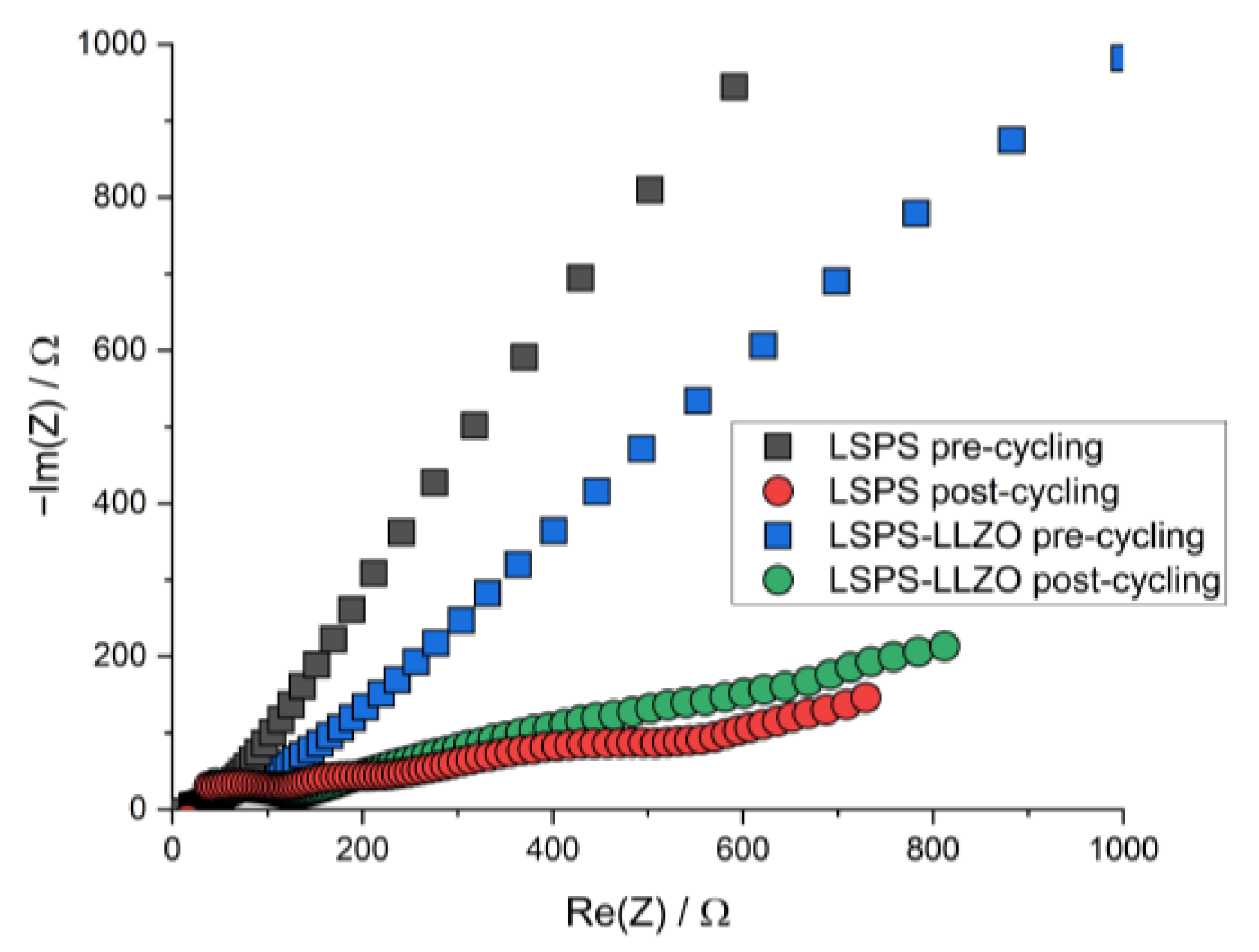 Batteries 09 00507 g0a1