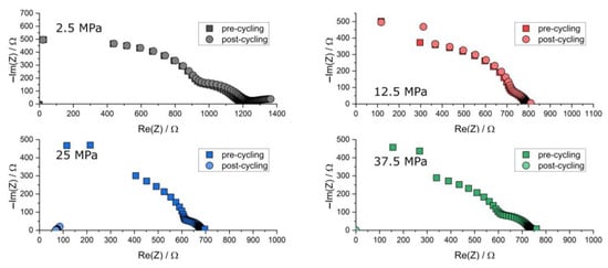 Batteries 09 00507 g0a2