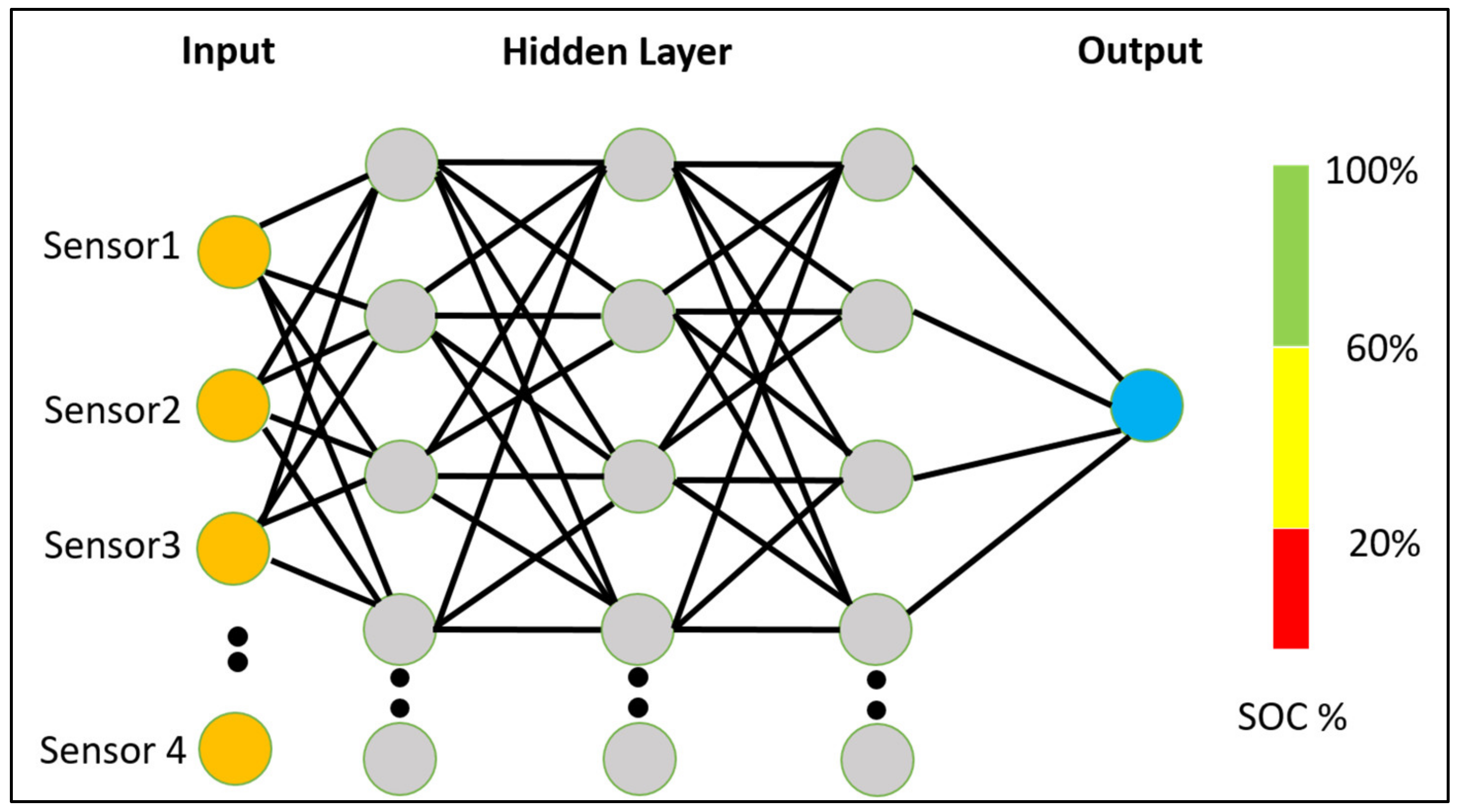 Batteries 09 00508 g001