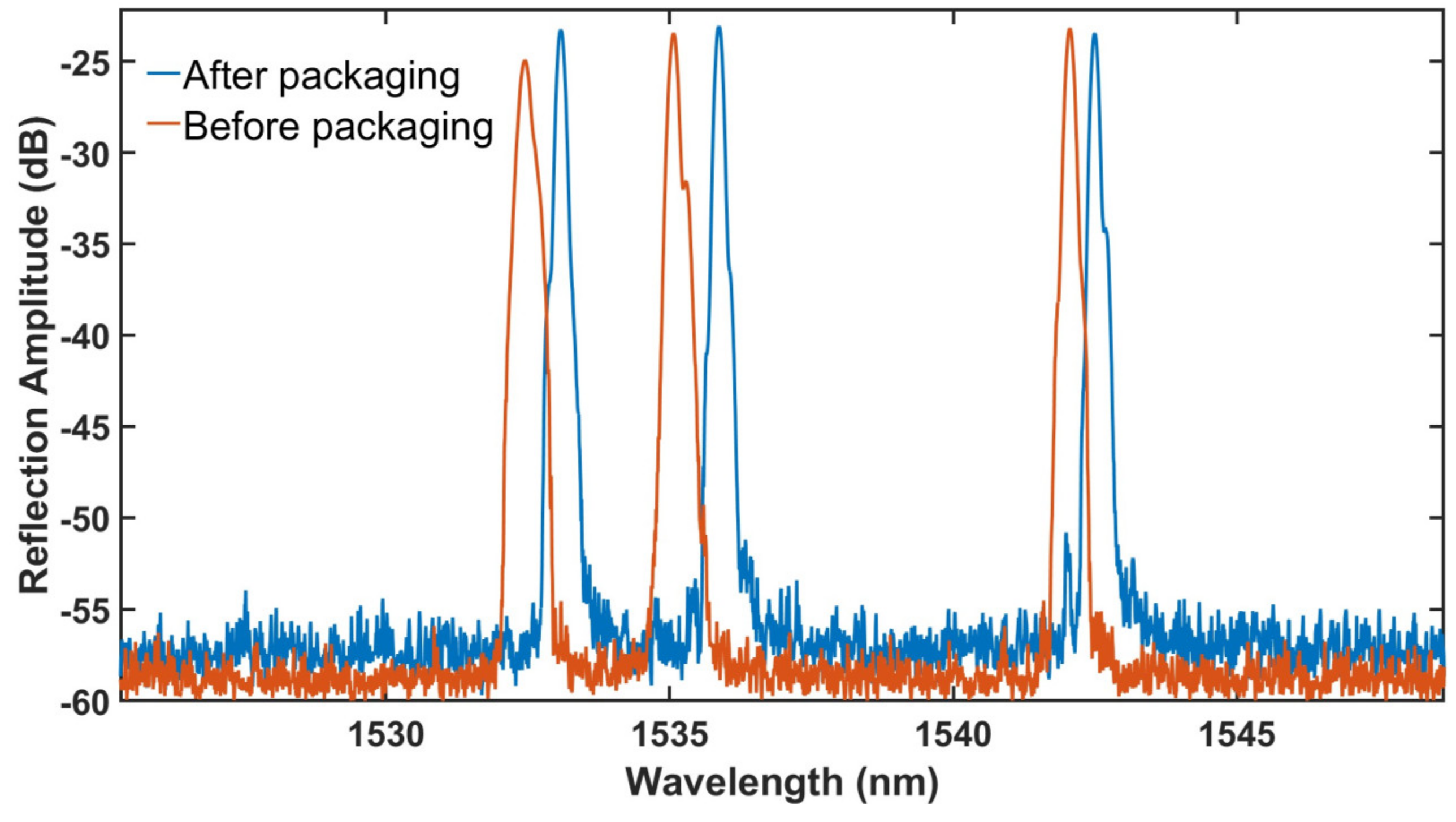Batteries 09 00508 g003
