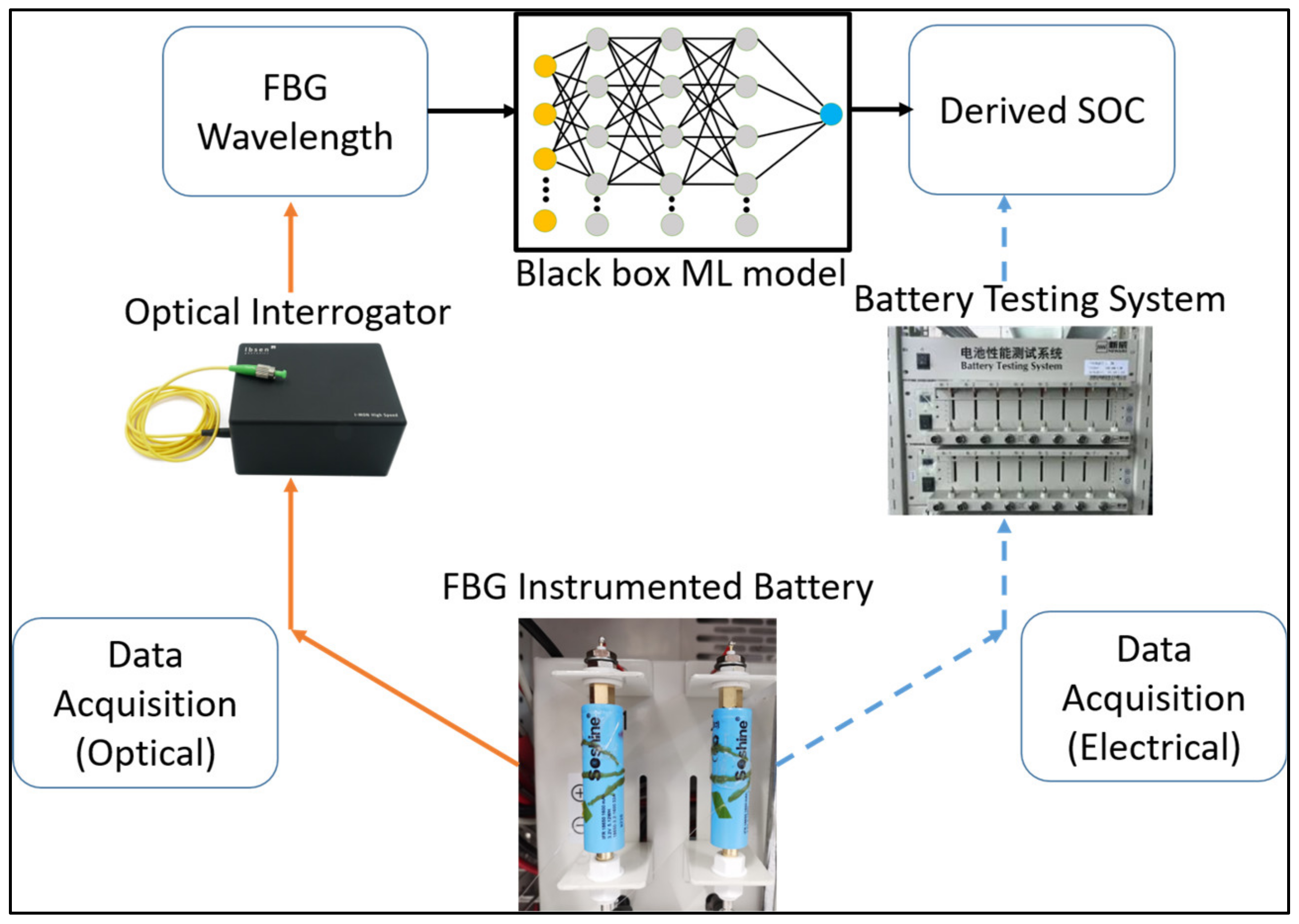 Batteries 09 00508 g004