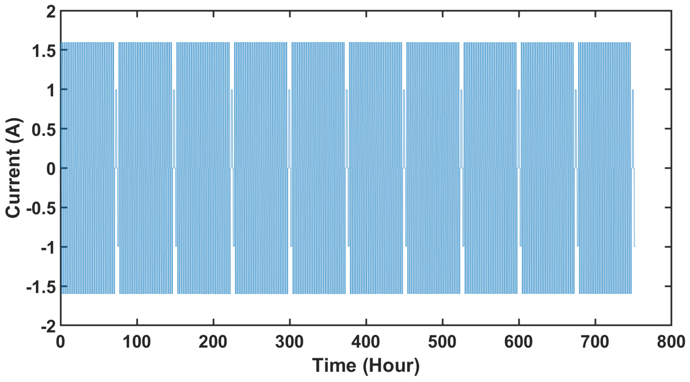 Batteries 09 00508 g005