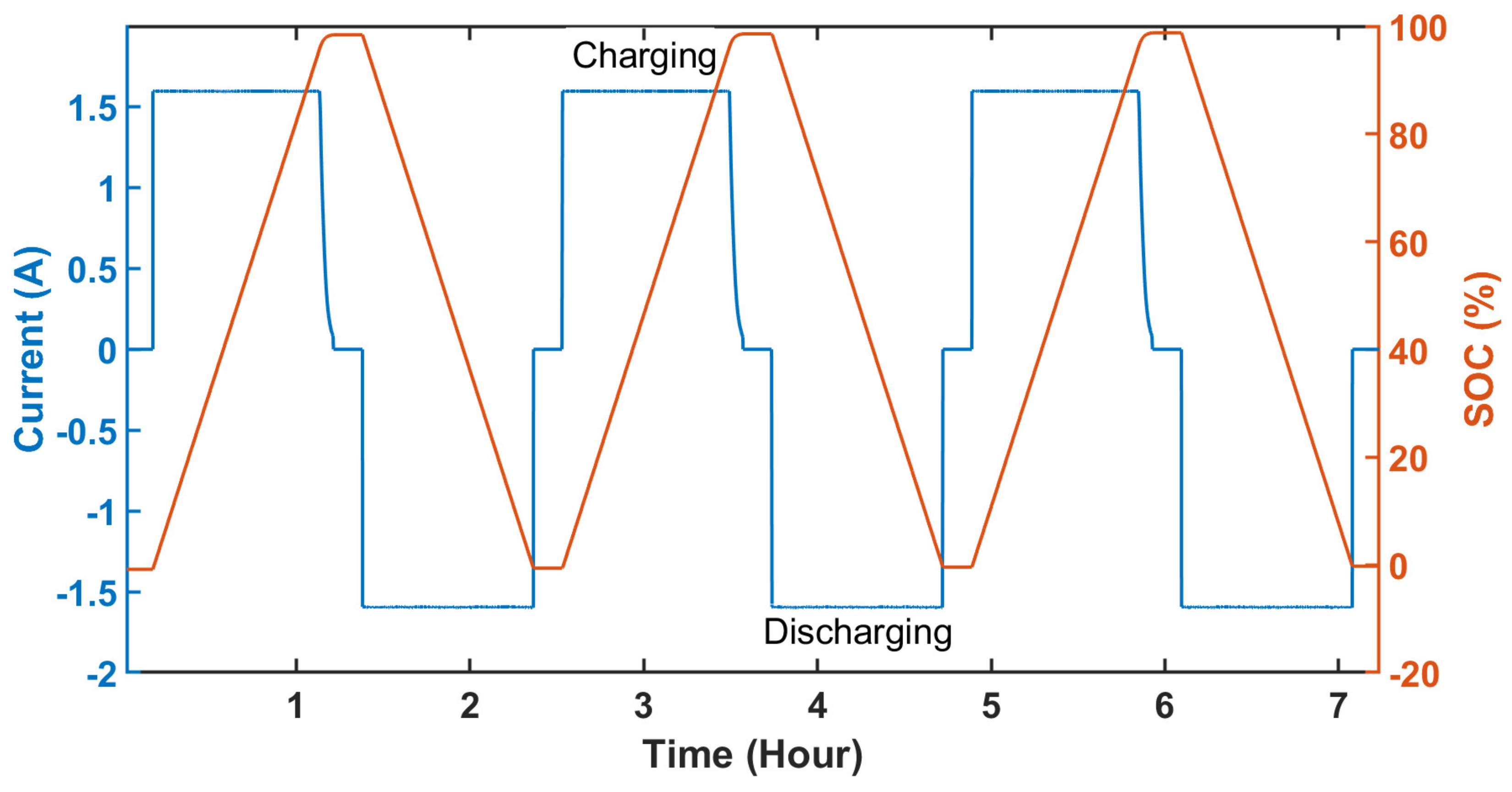 Batteries 09 00508 g007