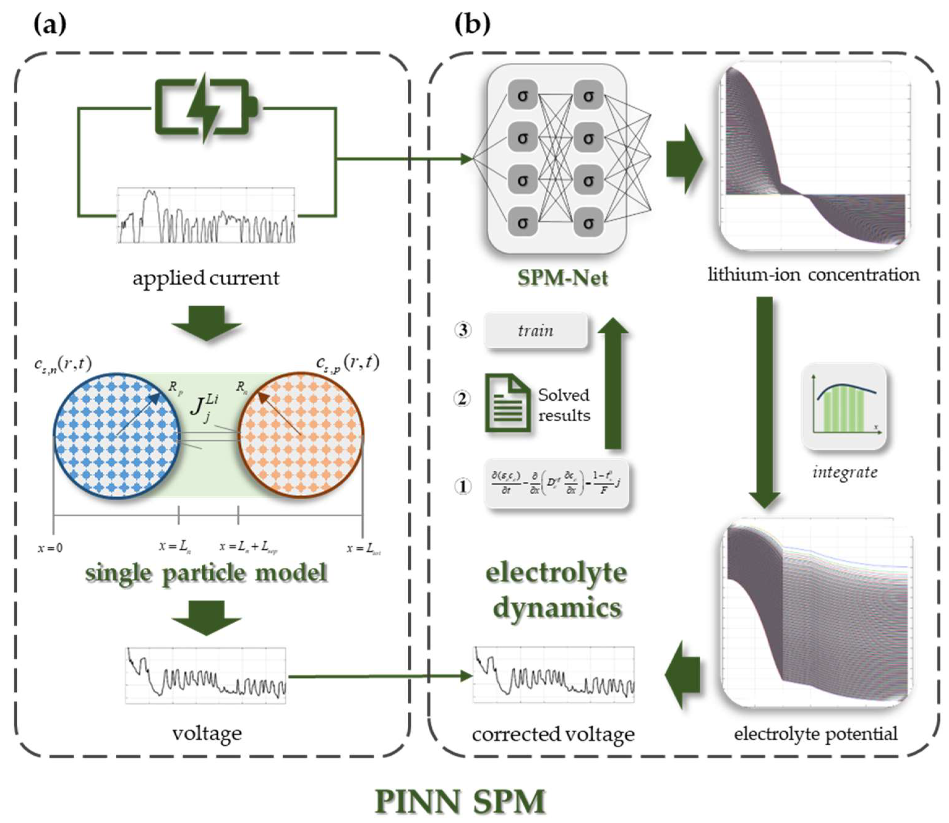 Batteries 09 00511 g002