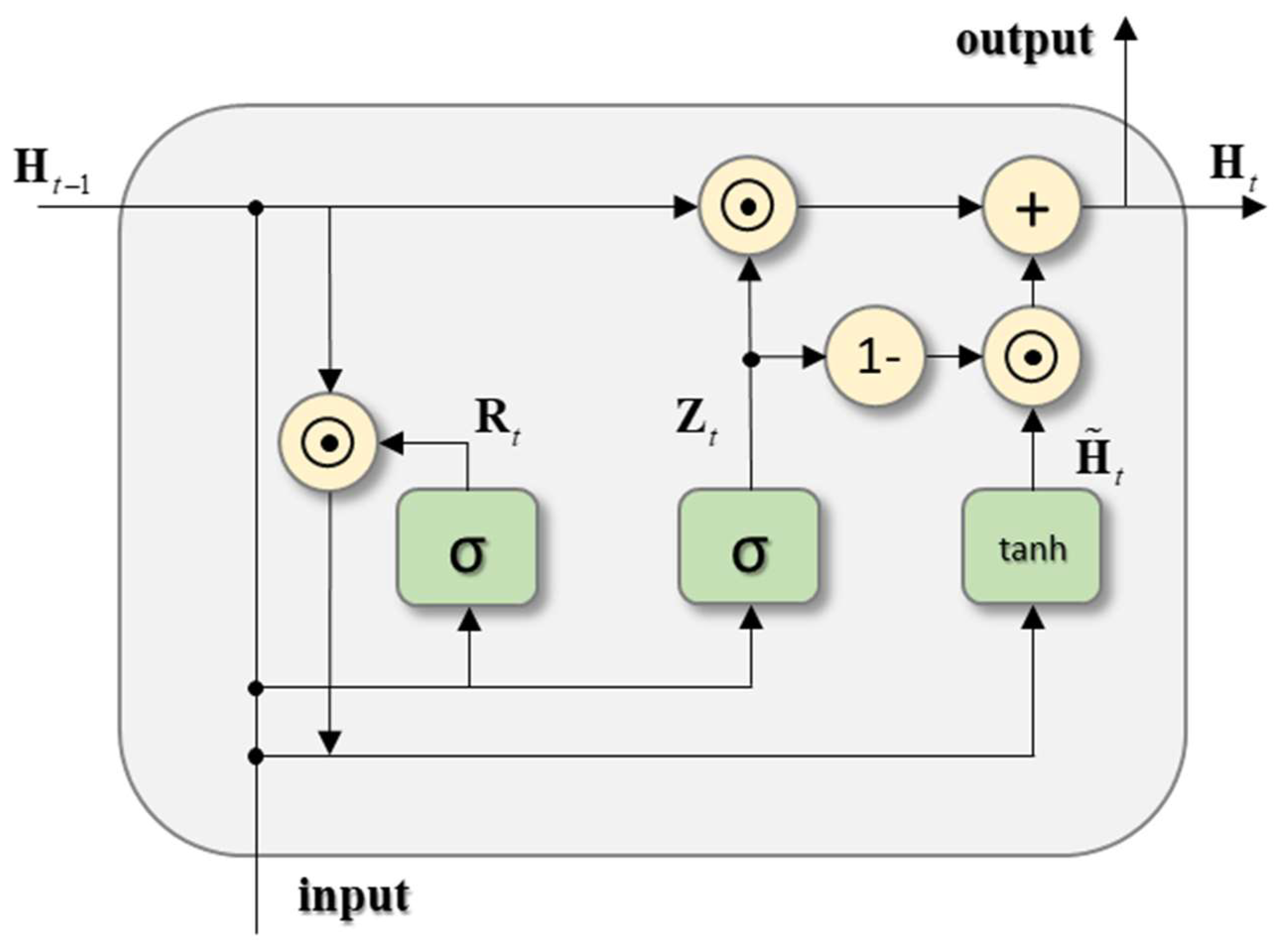 Batteries 09 00511 g004