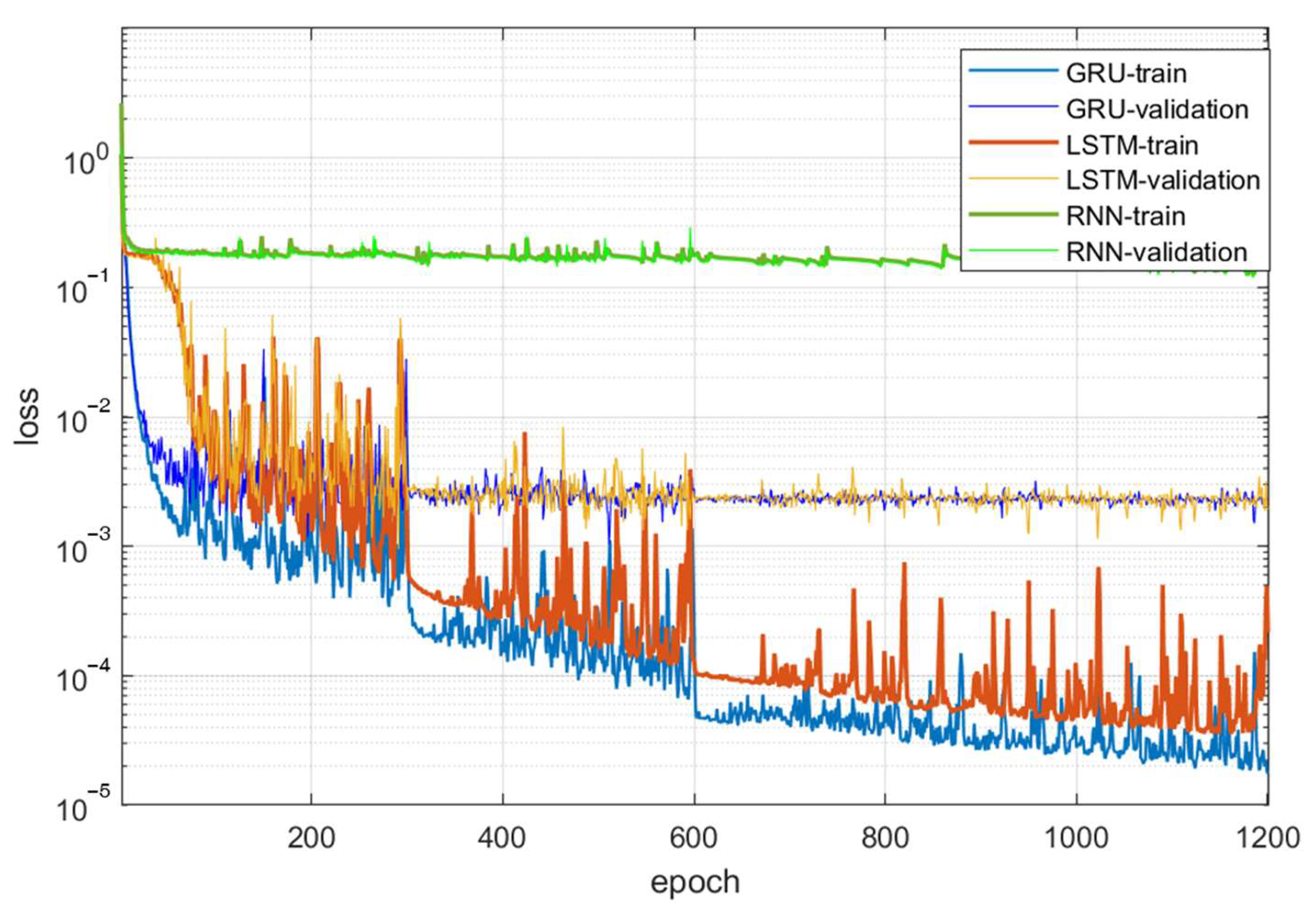 Batteries 09 00511 g008