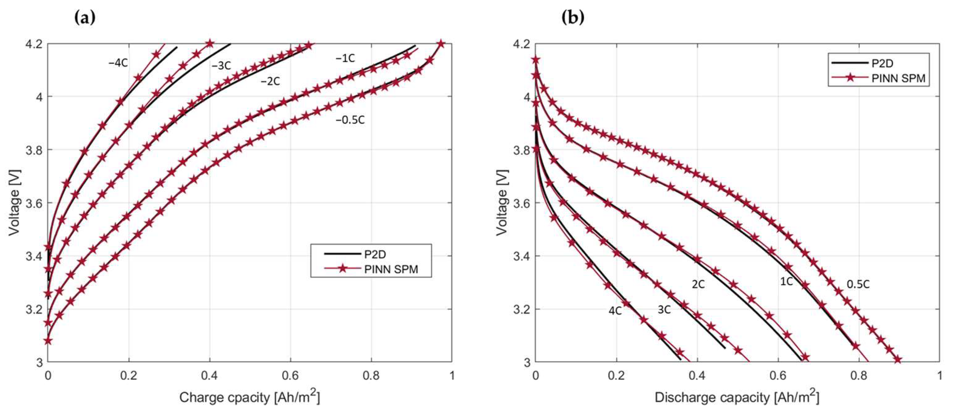 Batteries 09 00511 g010