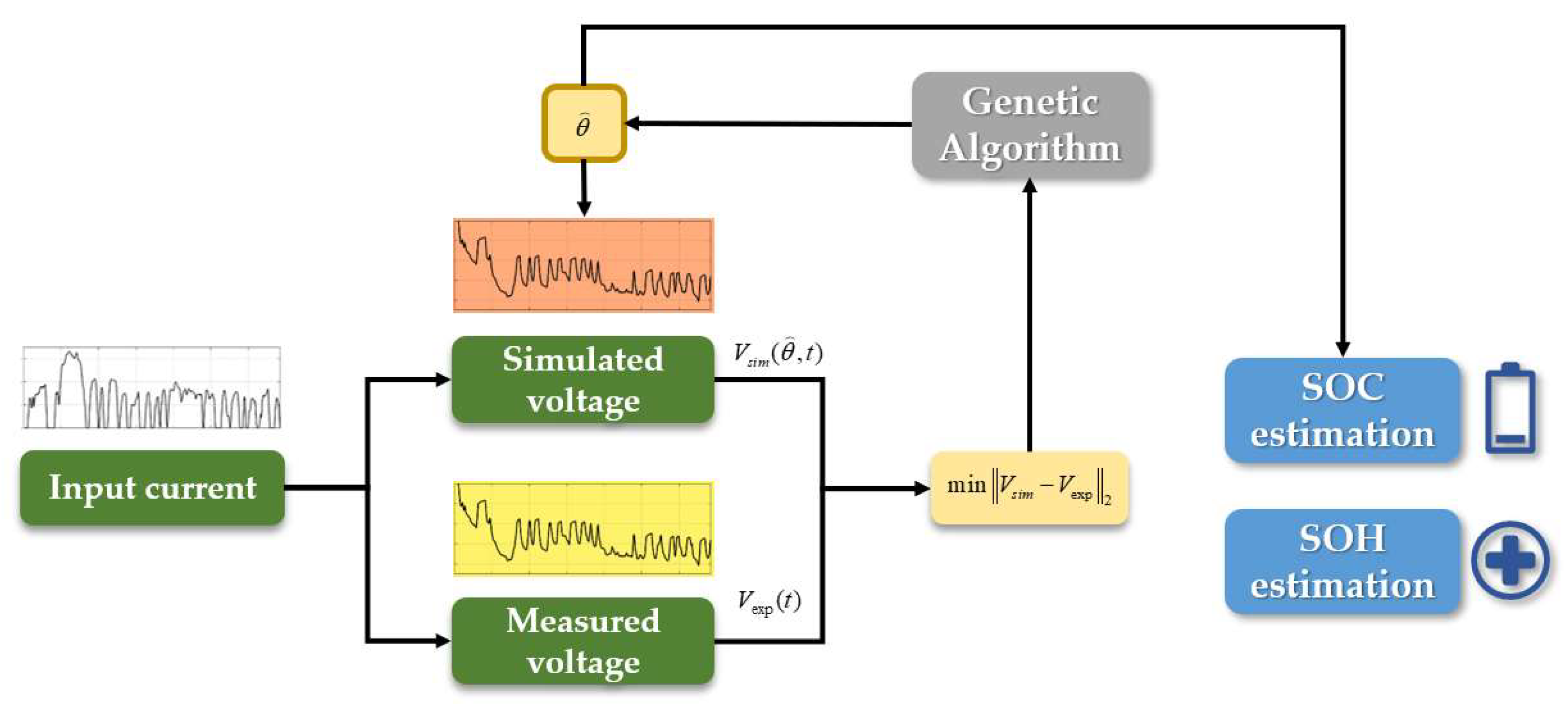 Batteries 09 00511 g013