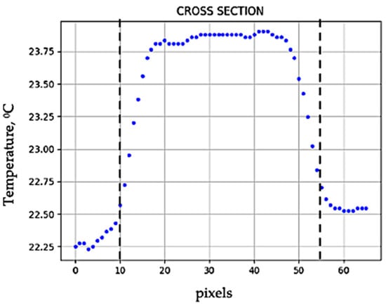 Batteries 09 00519 g008