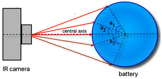 Batteries 09 00519 g009
