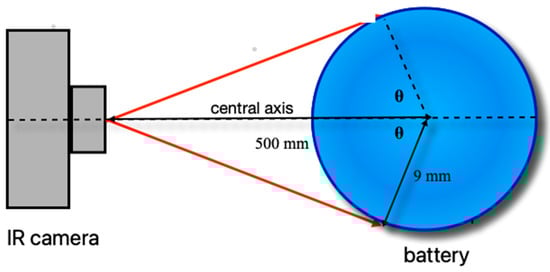 Batteries 09 00519 g010