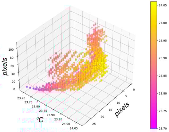 Batteries 09 00519 g014