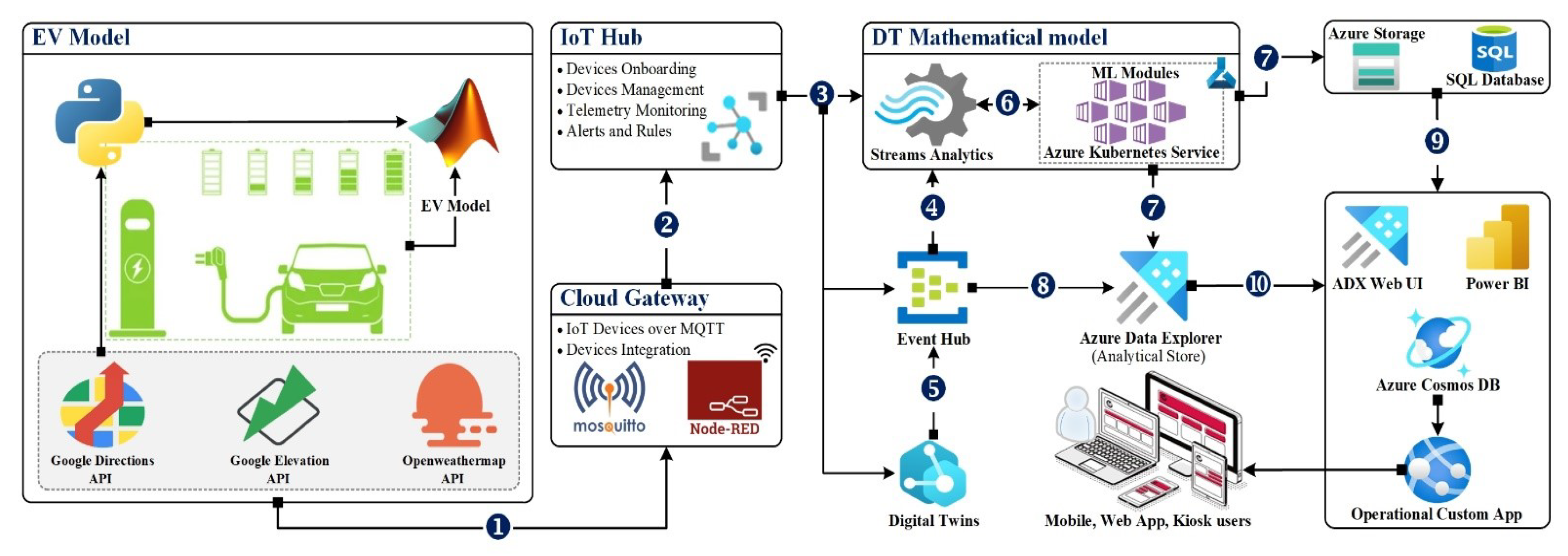 Batteries 09 00521 g005