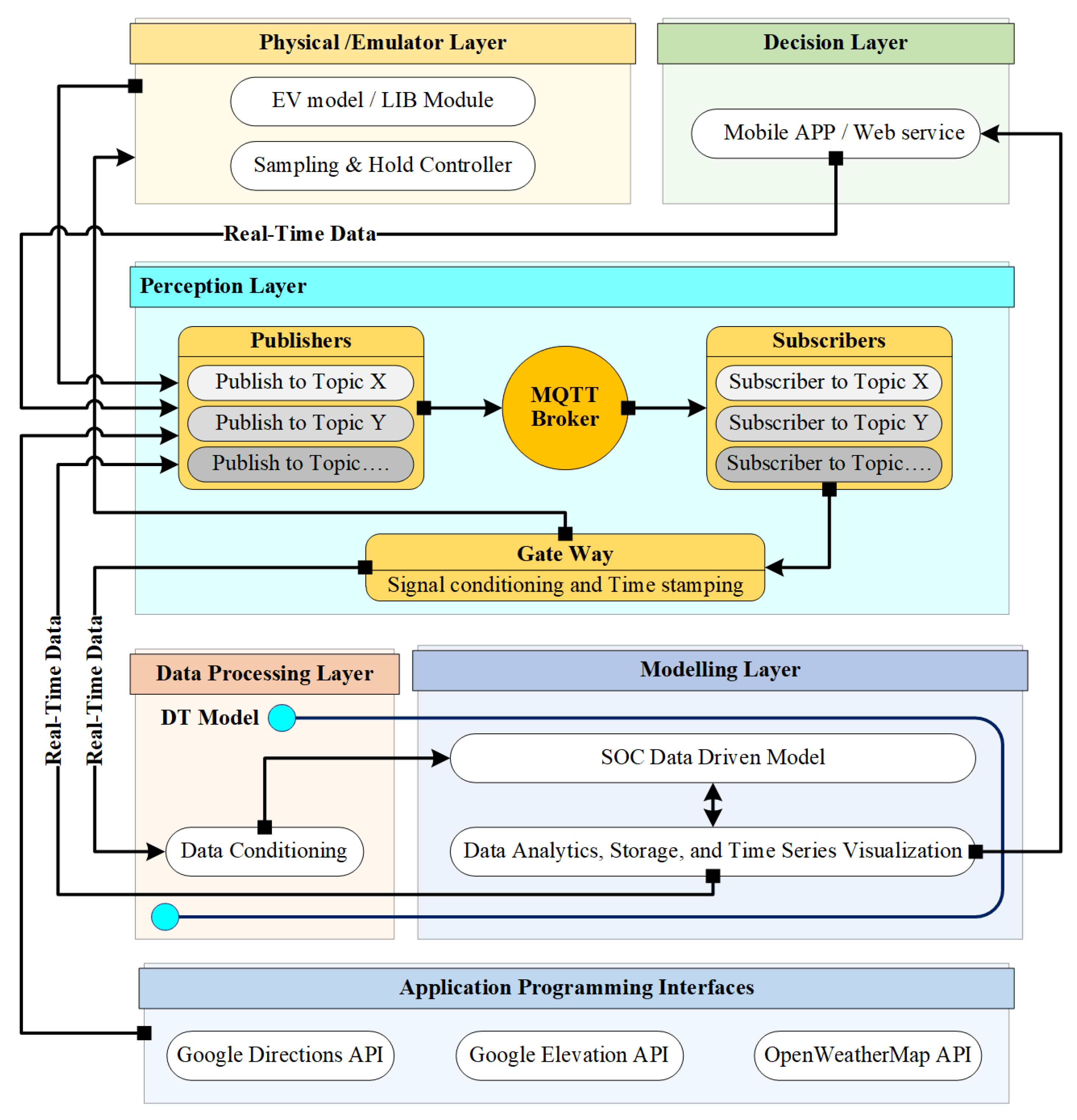 Batteries 09 00521 g007