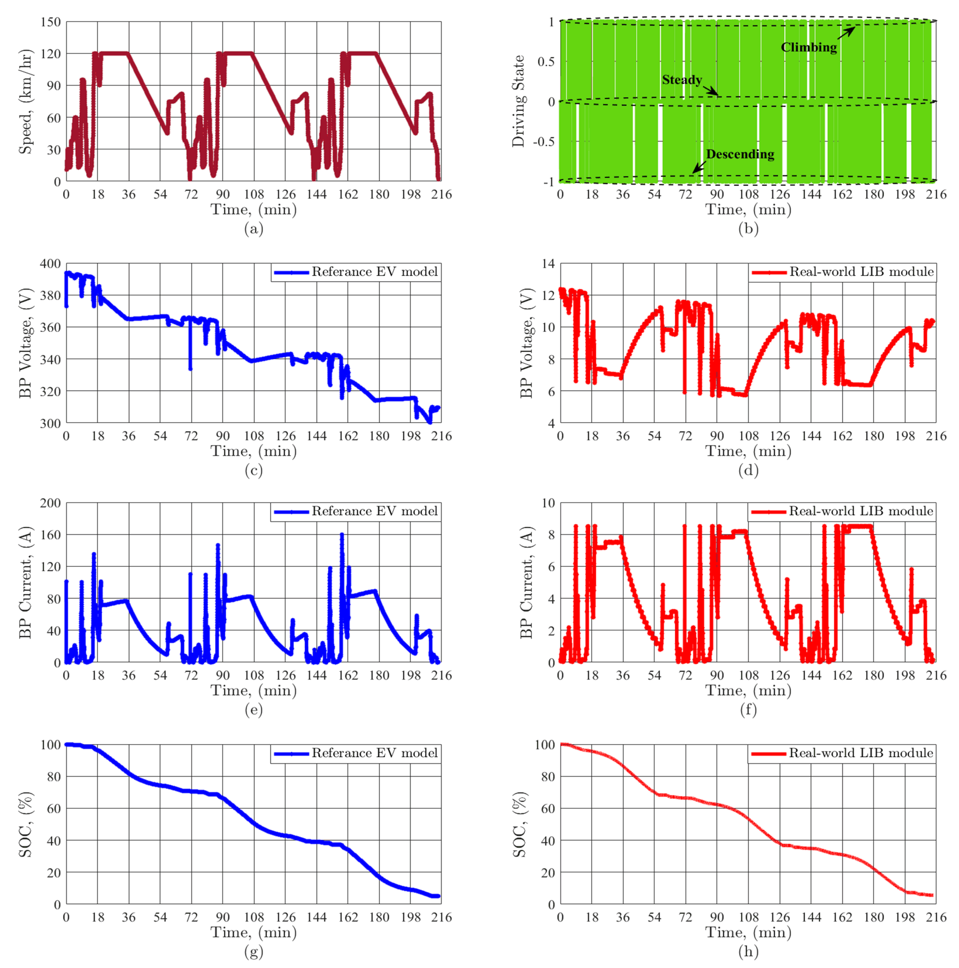 Batteries 09 00521 g009