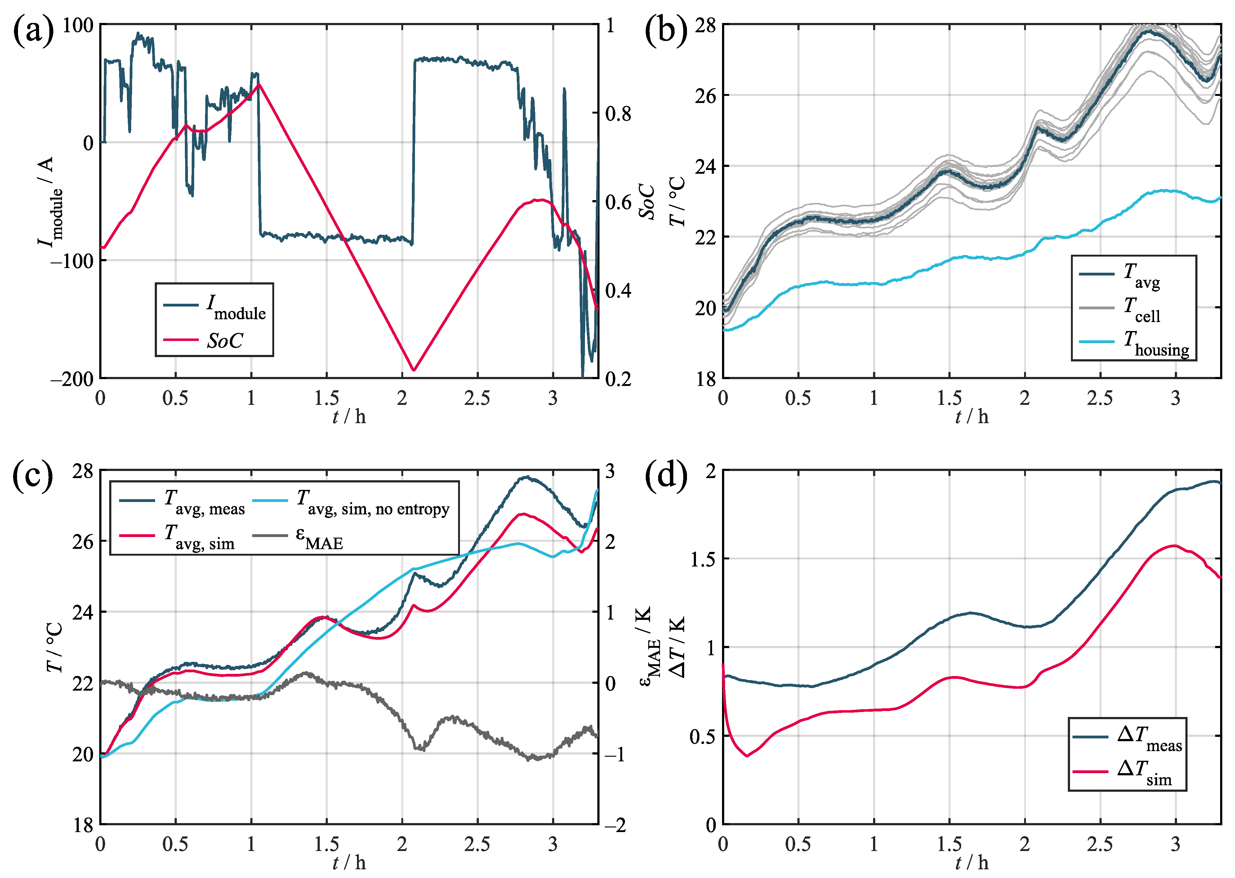 Batteries 09 00522 g007