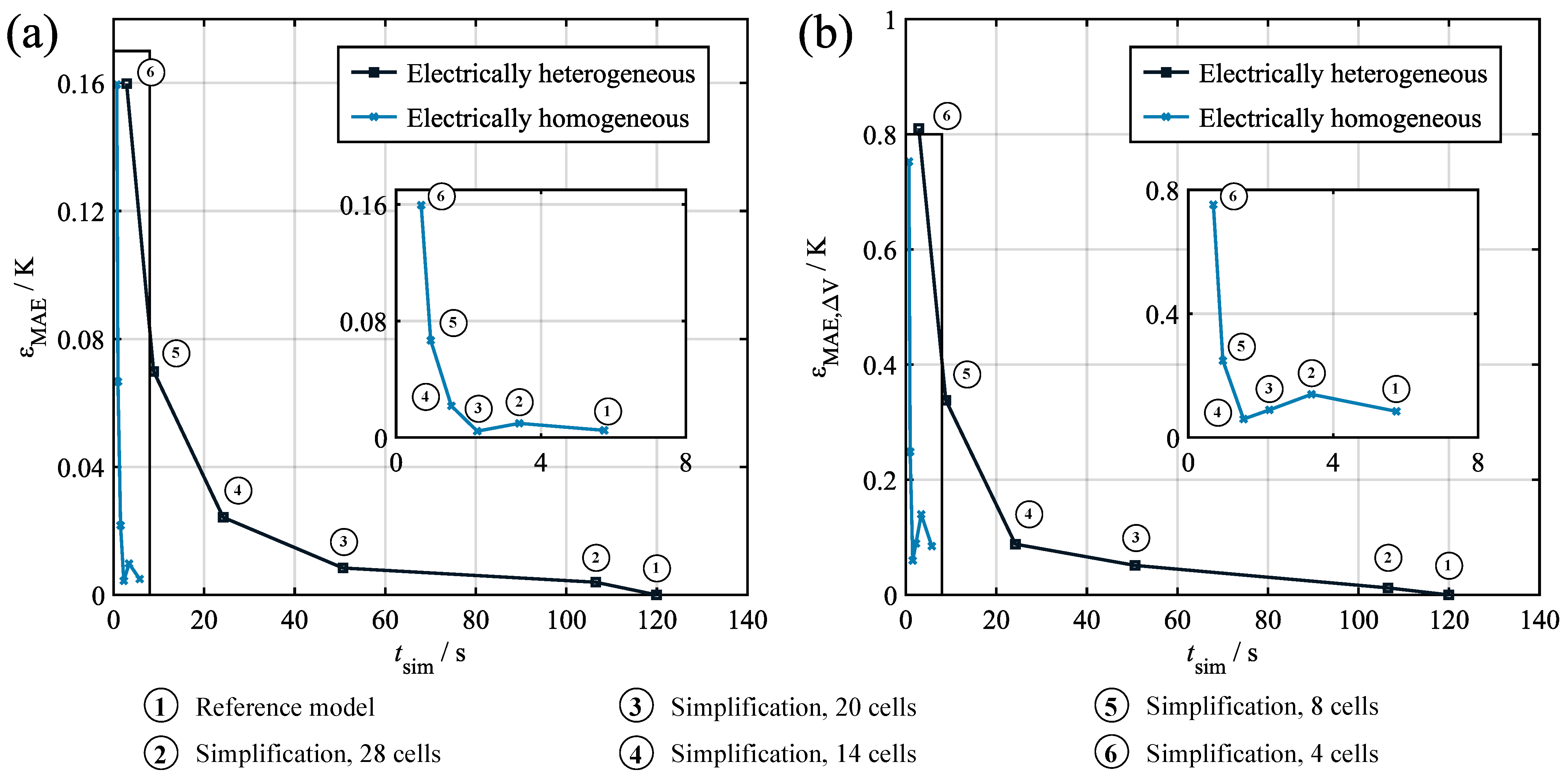 Batteries 09 00522 g009