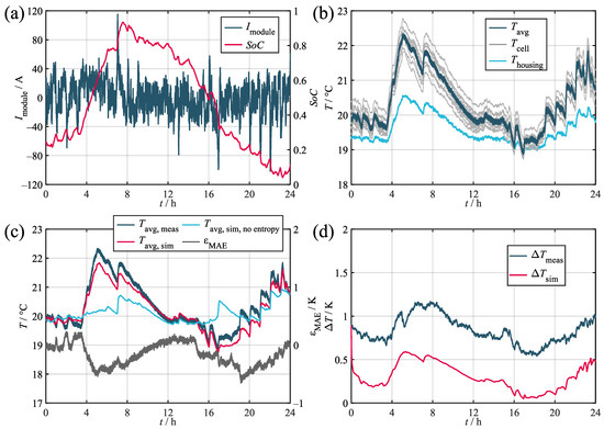 Batteries 09 00522 g0a2