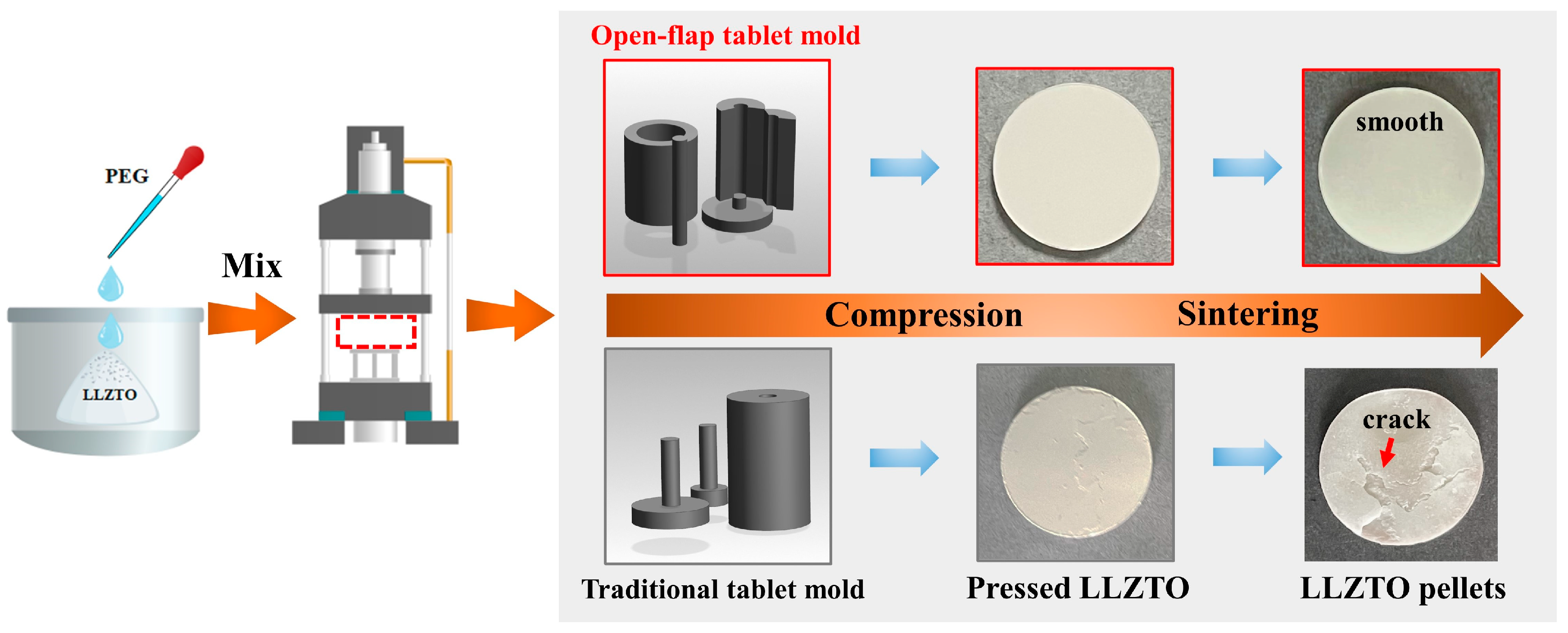Batteries 09 00526 g001