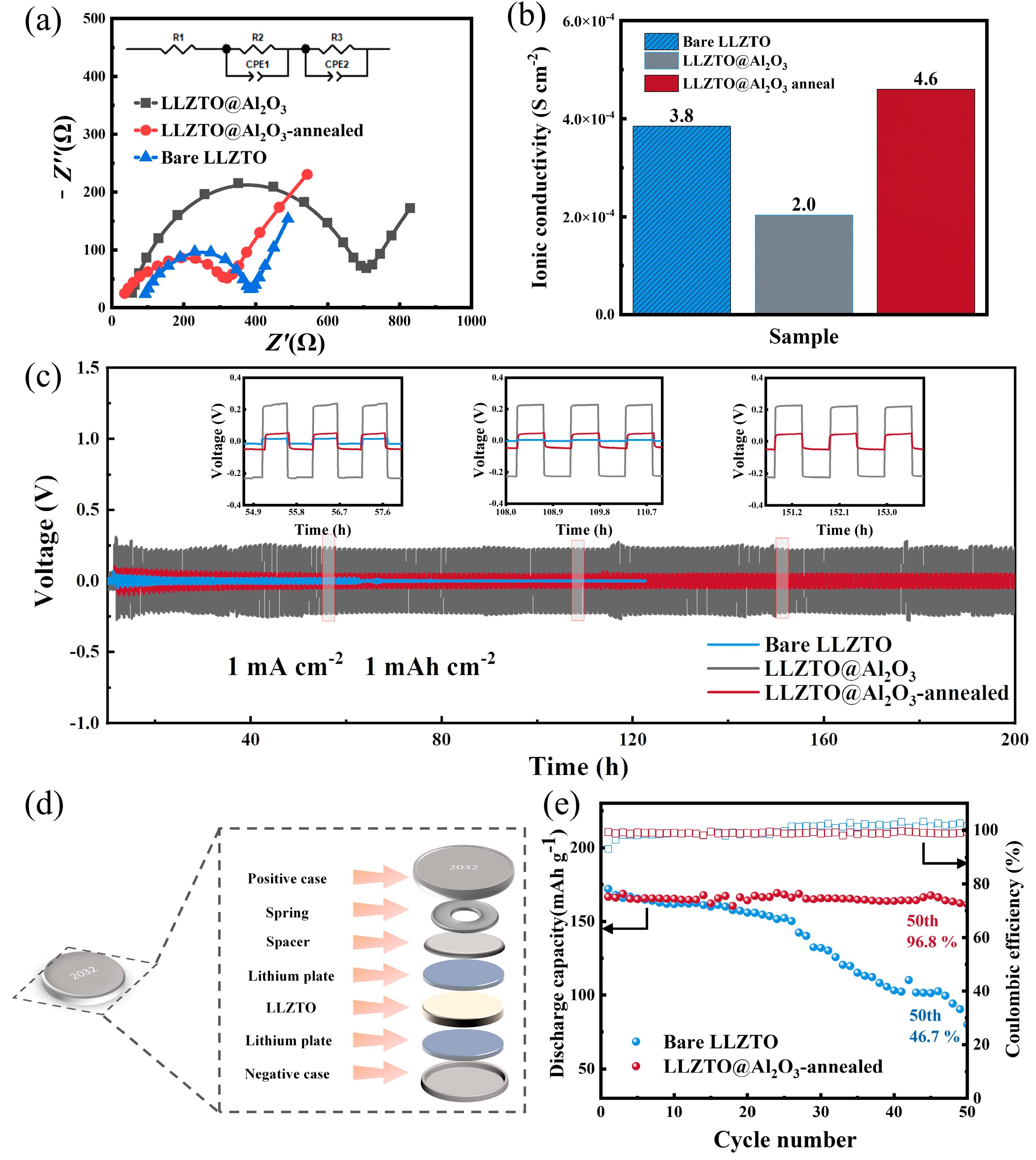 Batteries 09 00526 g004