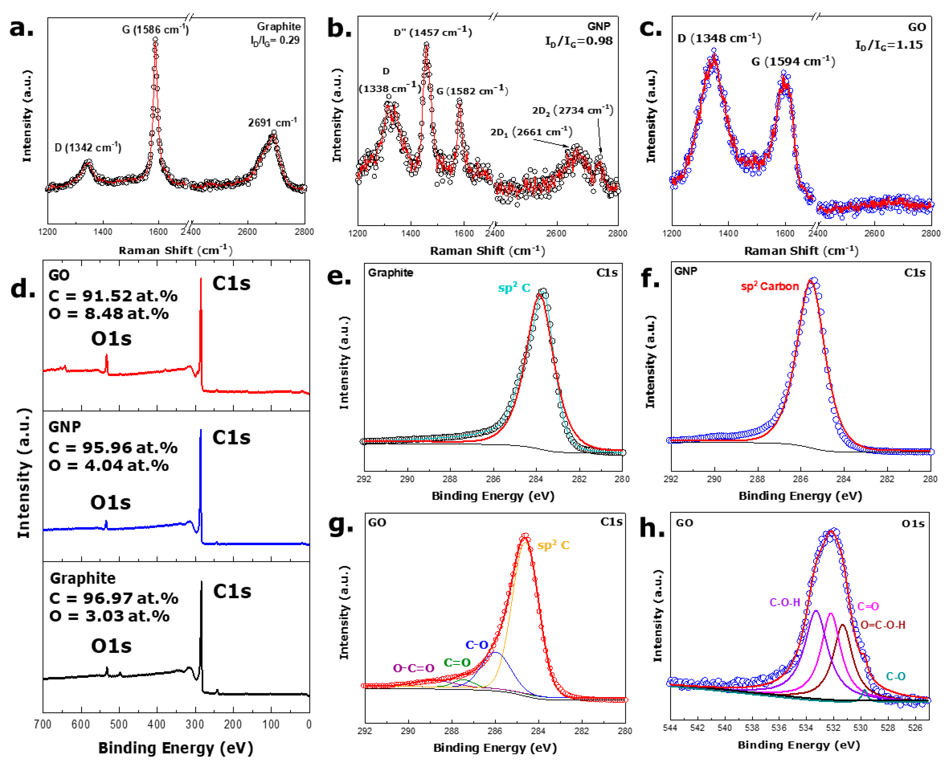 Batteries 09 00534 g002
