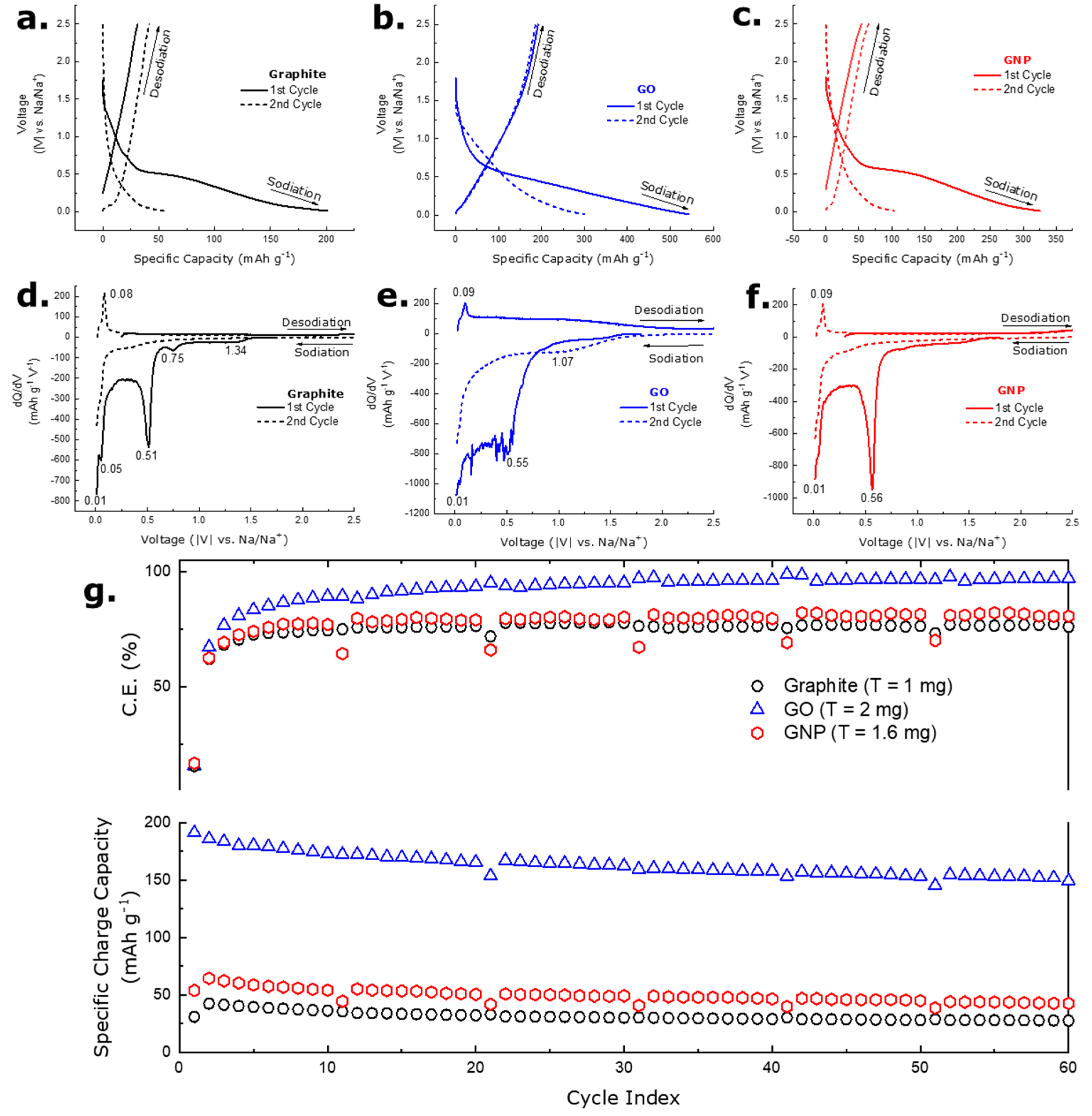 Batteries 09 00534 g003