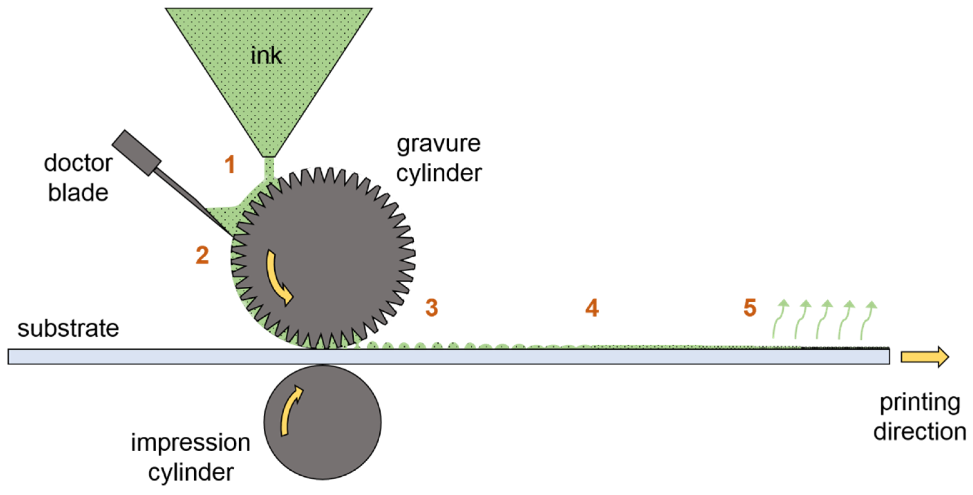 Batteries 09 00535 g001