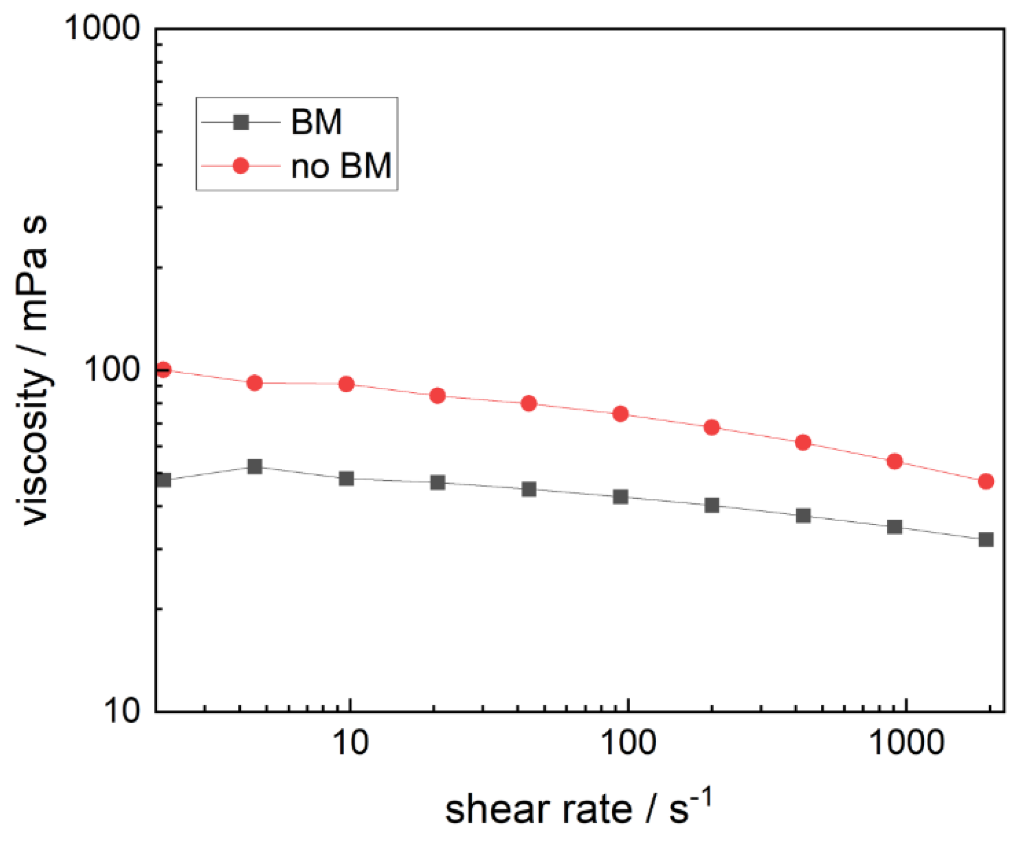 Batteries 09 00535 g002