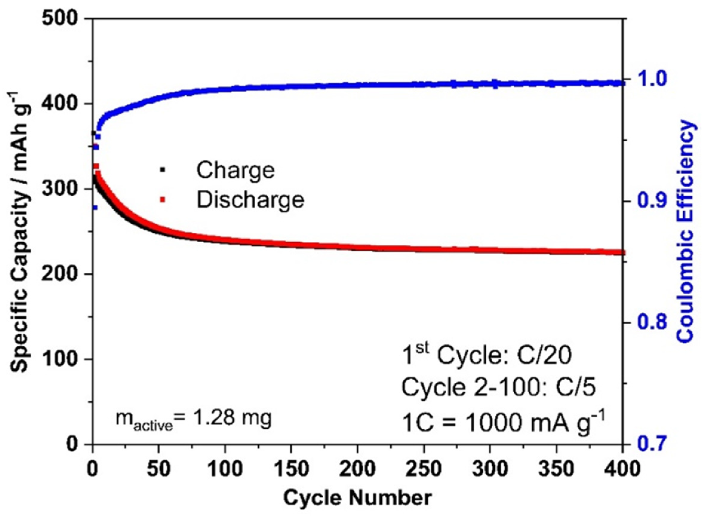 Batteries 09 00535 g008