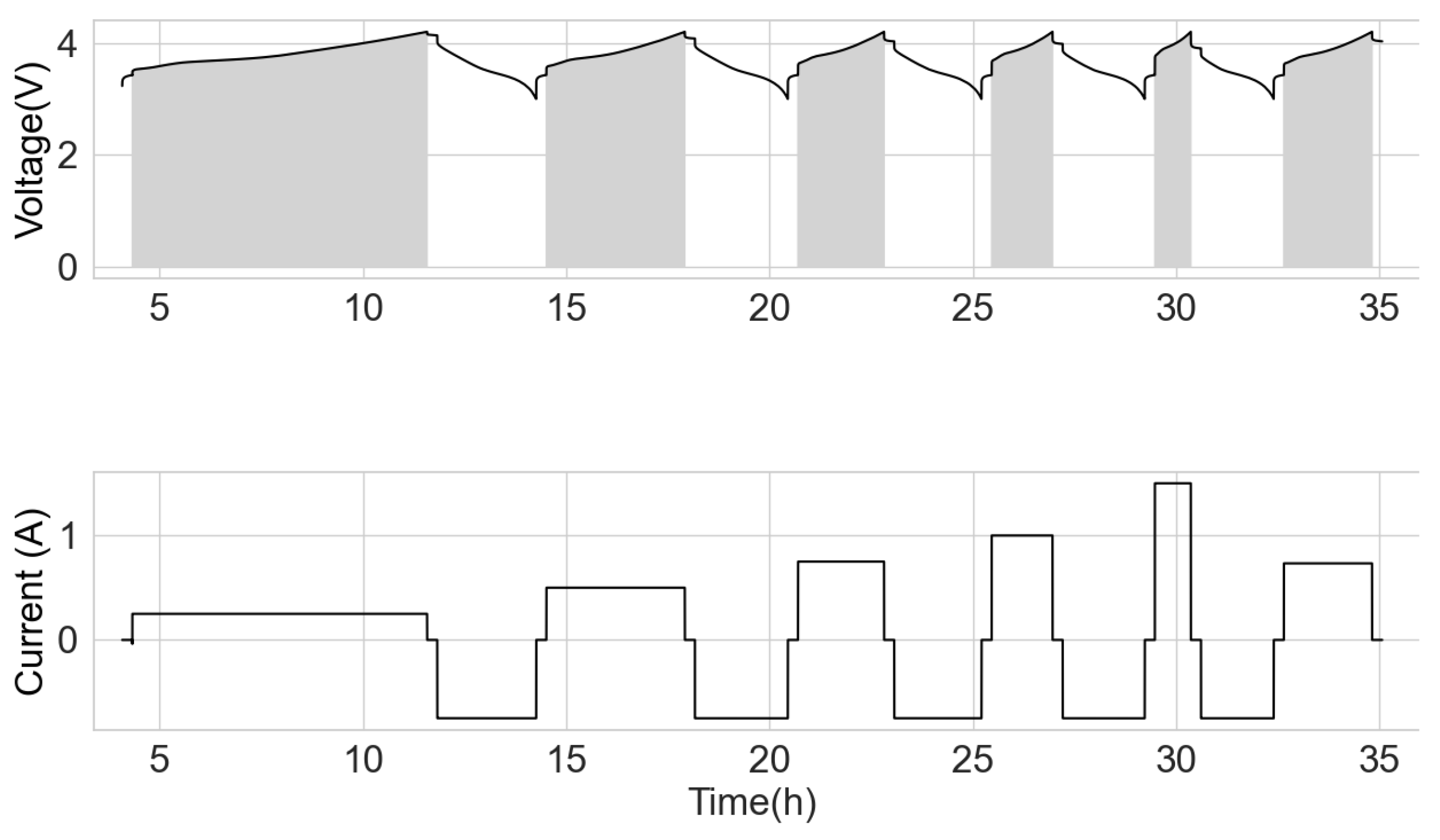 Batteries 09 00537 g001