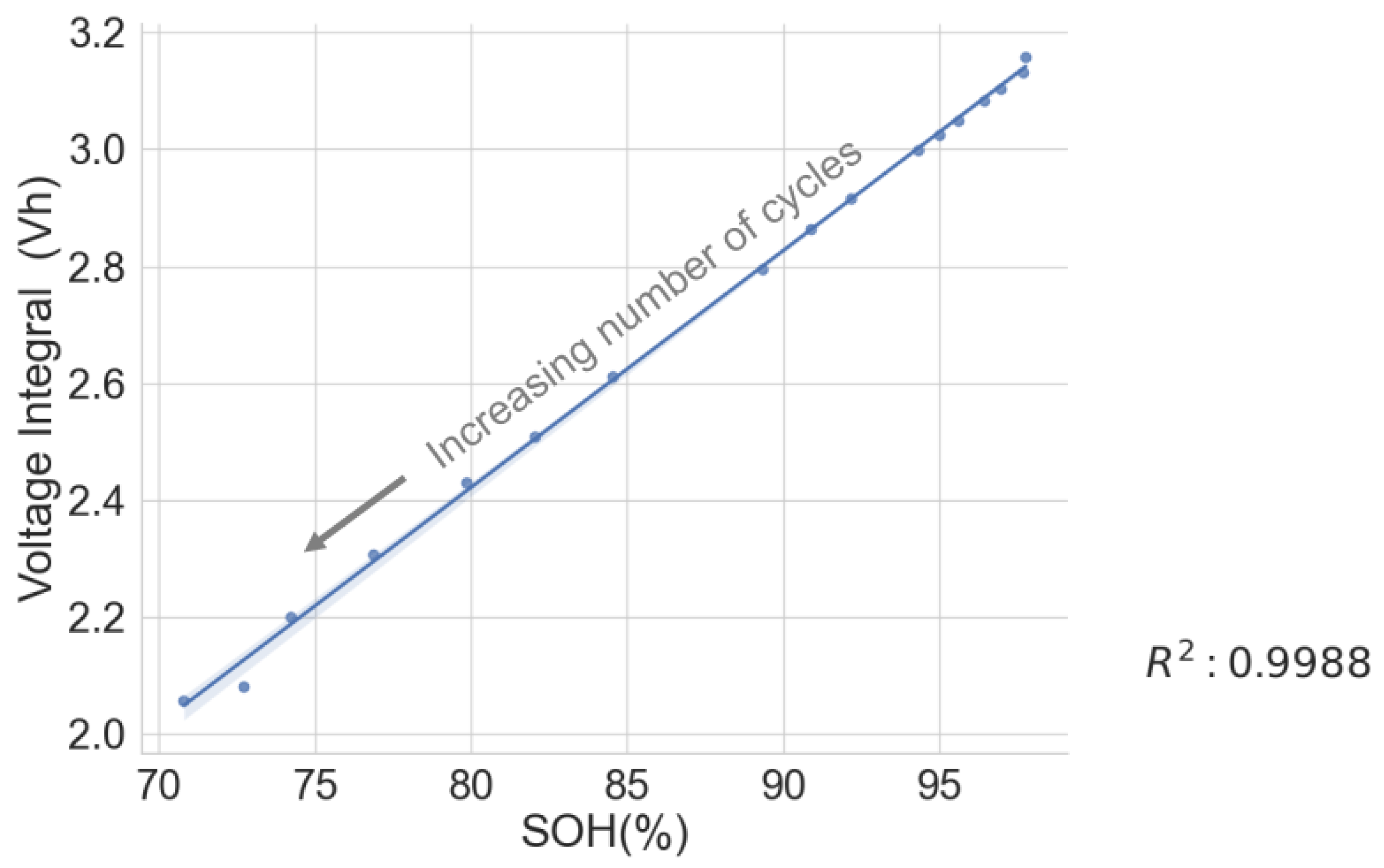 Batteries 09 00537 g006
