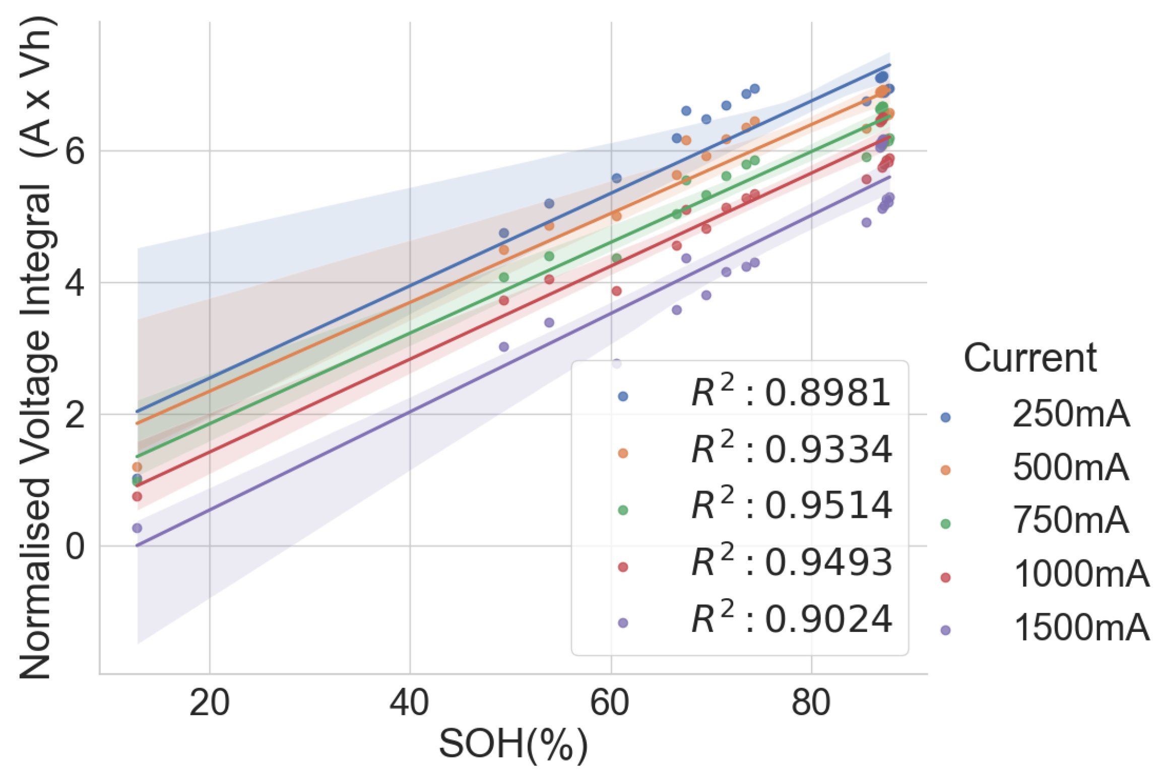 Batteries 09 00537 g007