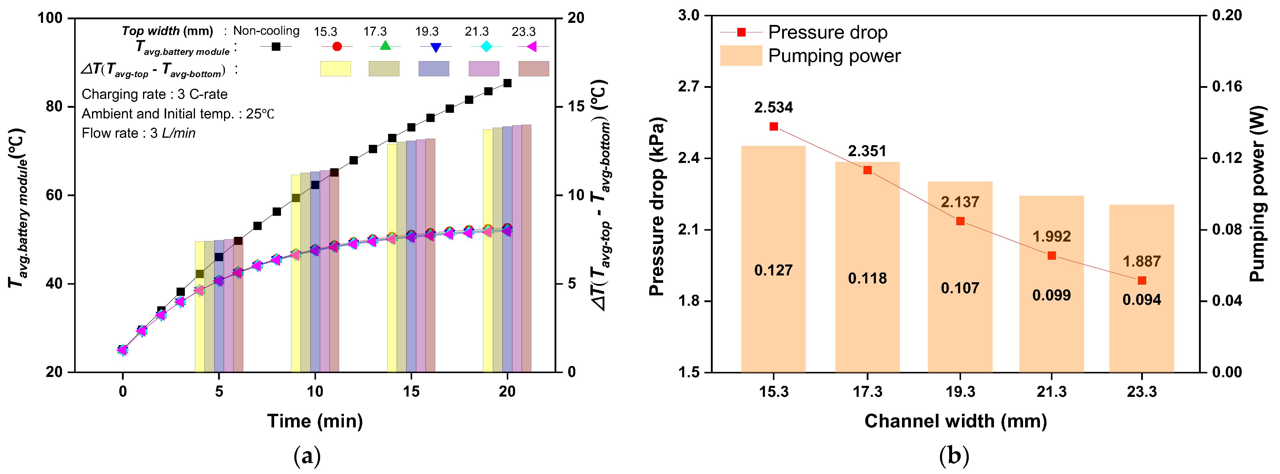 Batteries 09 00538 g005