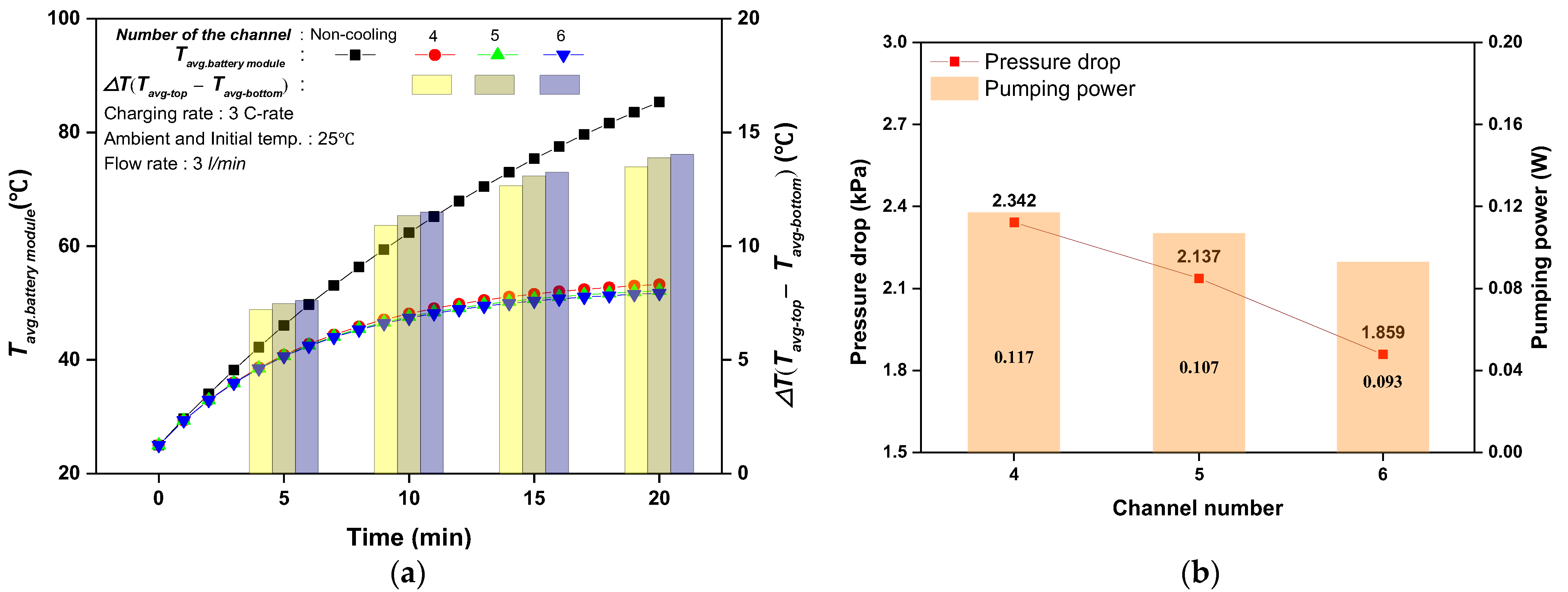 Batteries 09 00538 g006