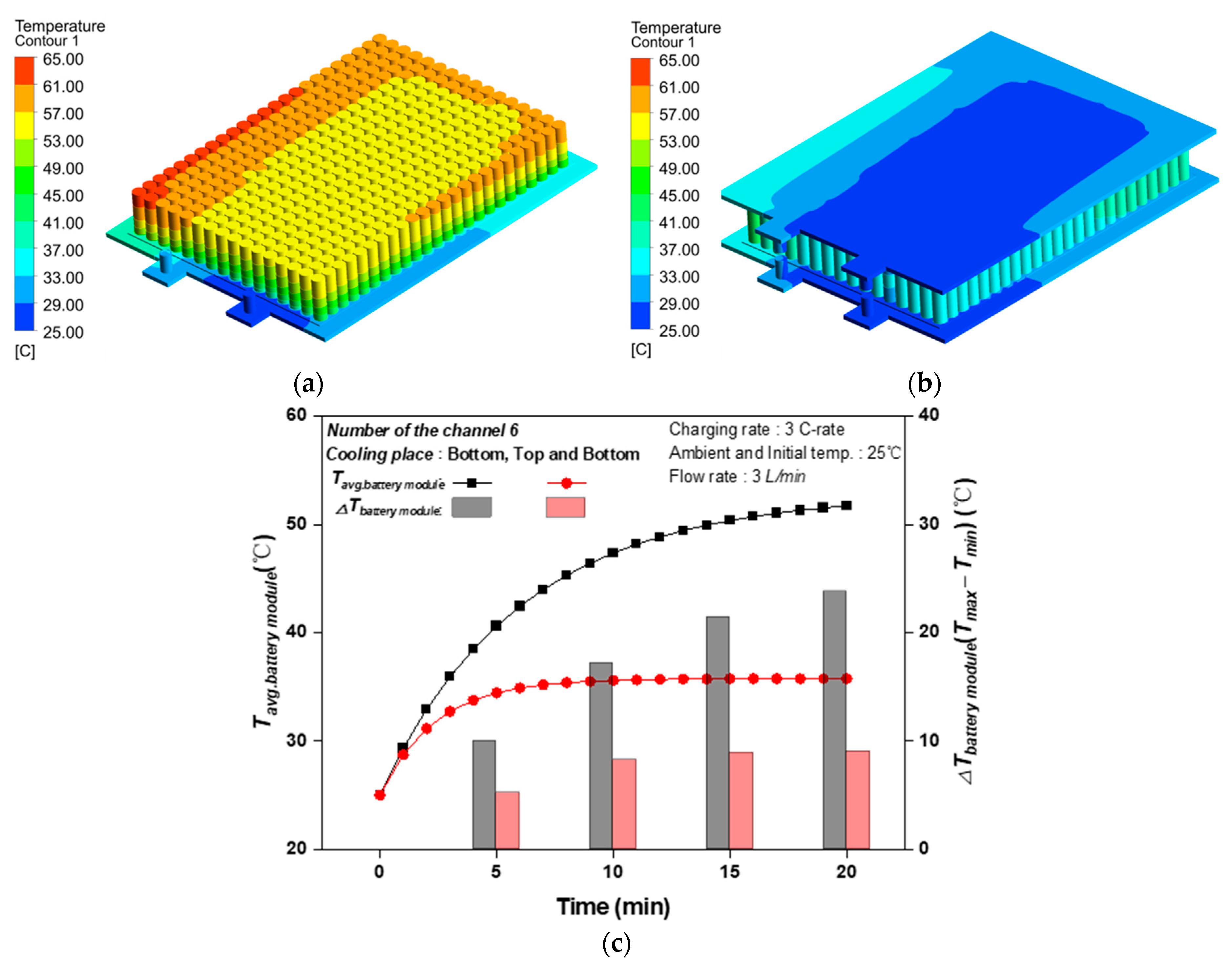 Batteries 09 00538 g007
