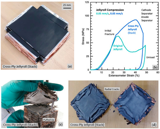 Batteries 09 00541 g015