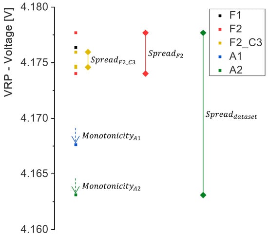 Batteries 09 00542 g0a1
