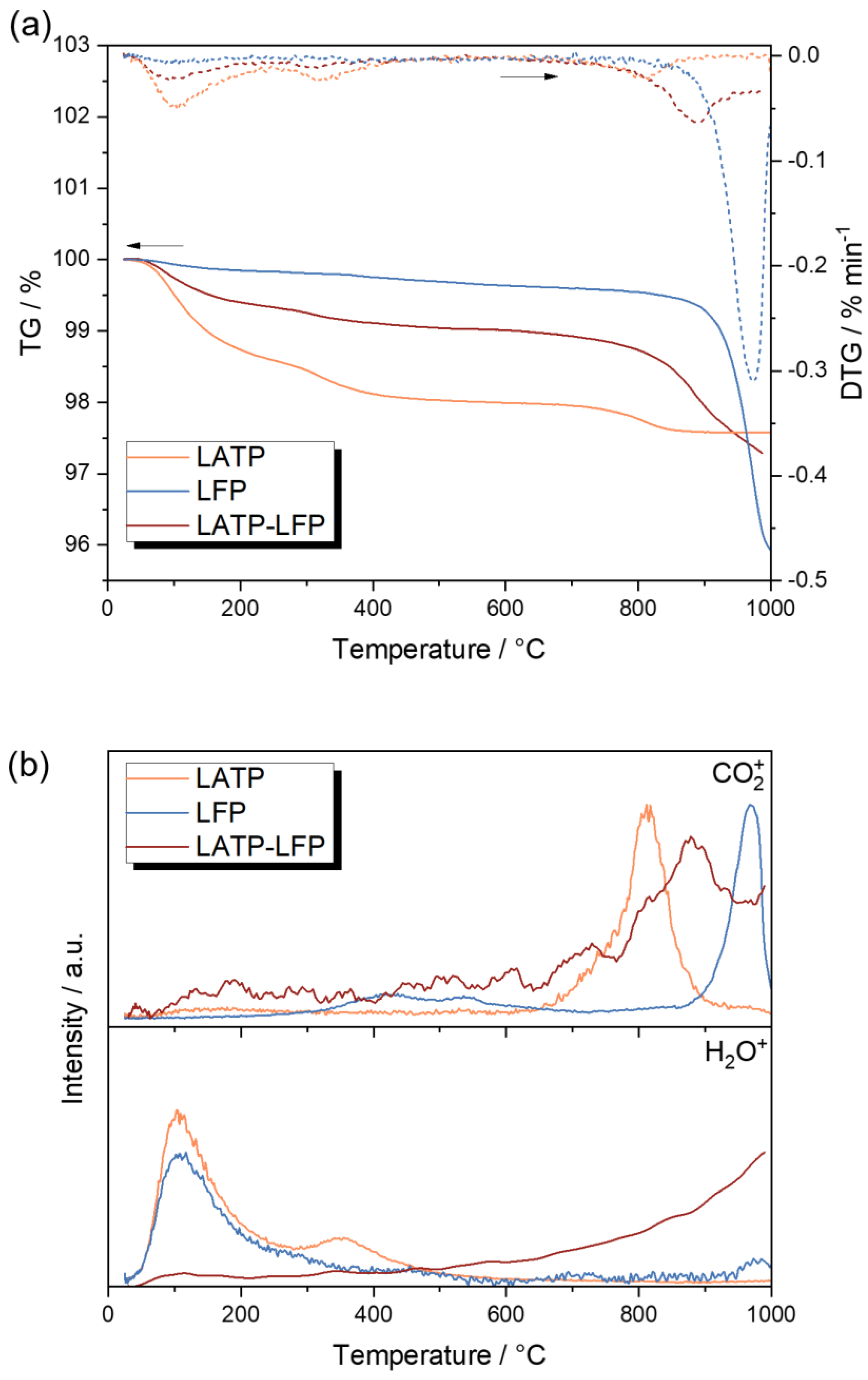 Batteries 09 00543 g002