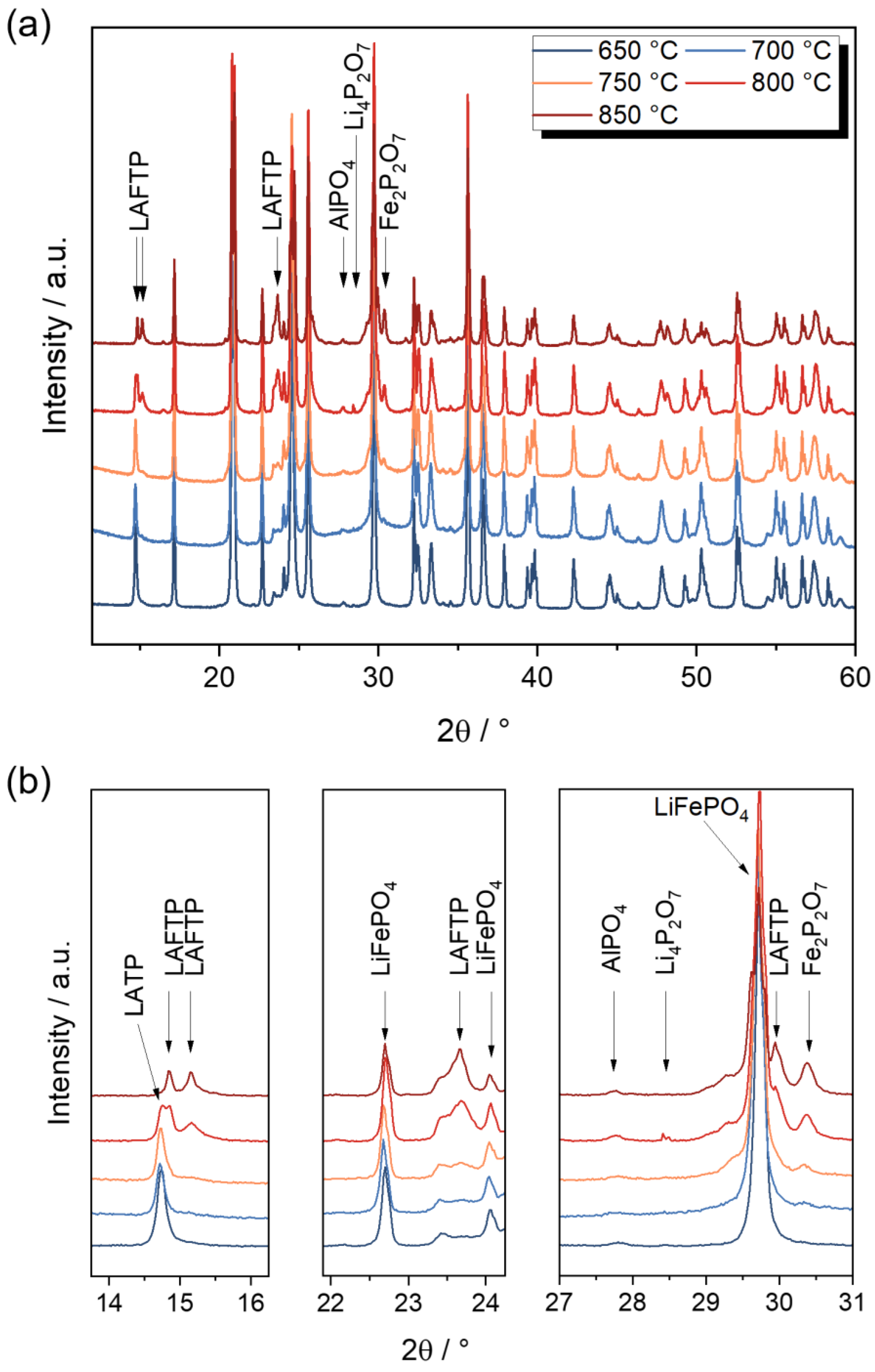 Batteries 09 00543 g003