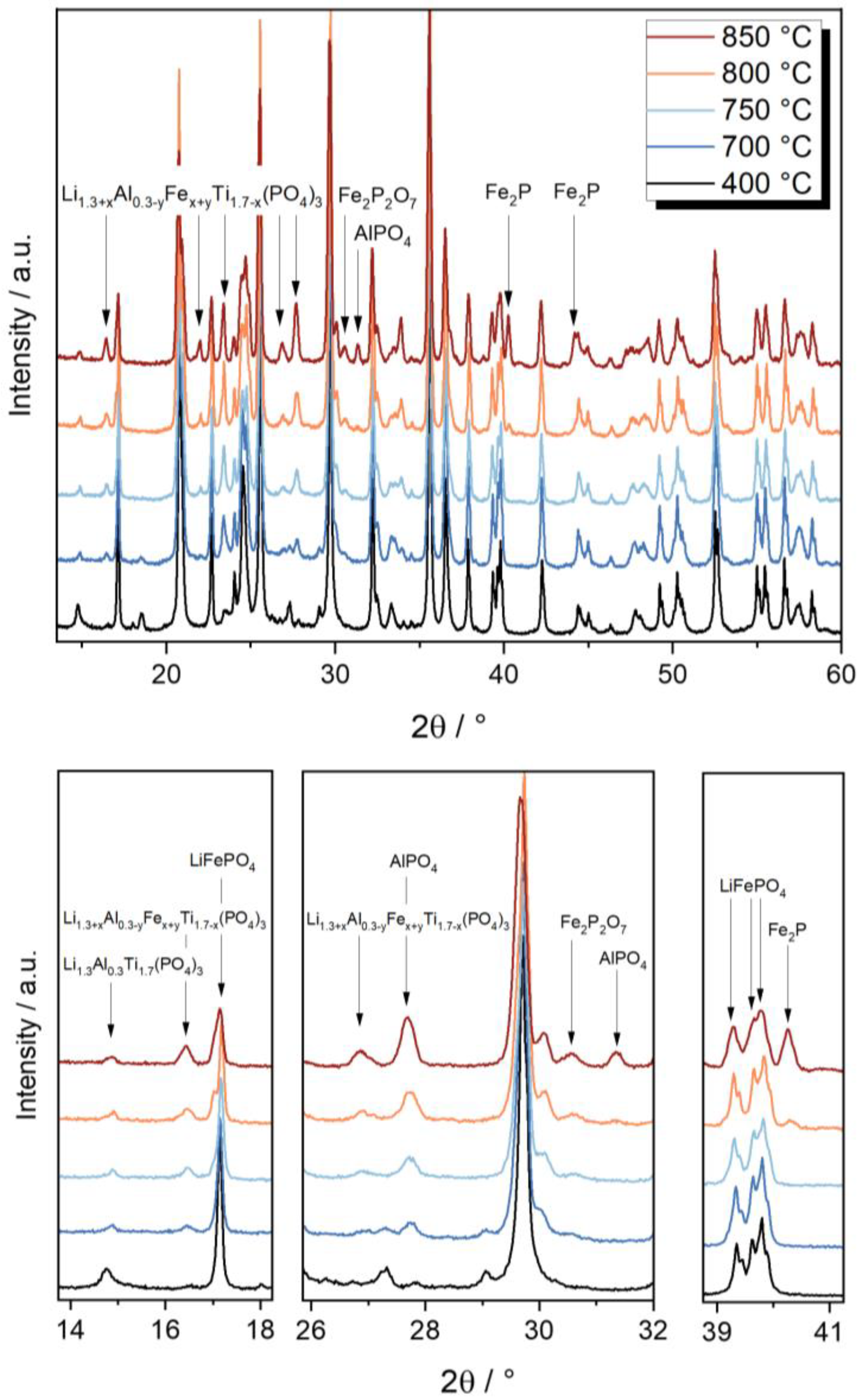 Batteries 09 00543 g007