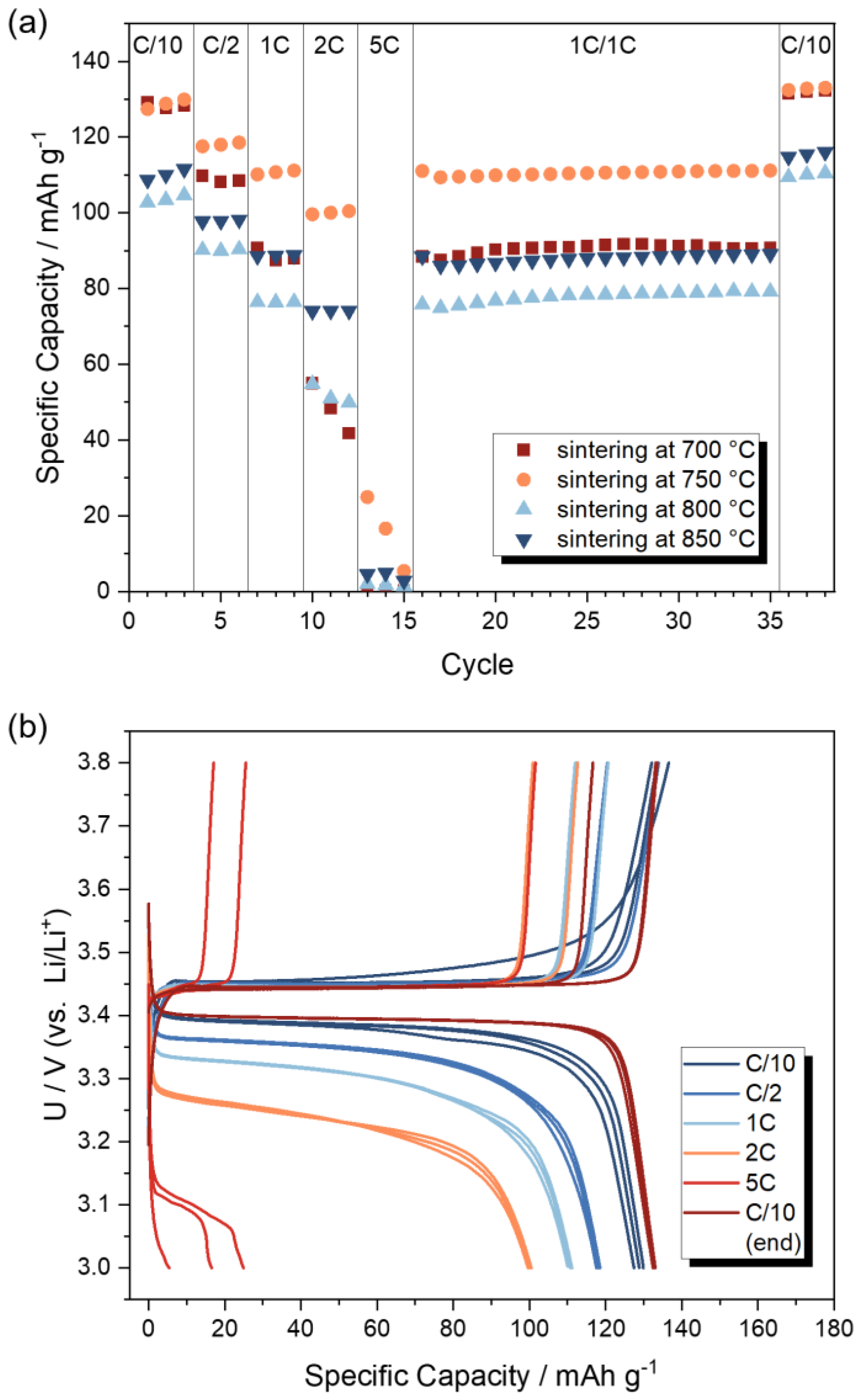 Batteries 09 00543 g008