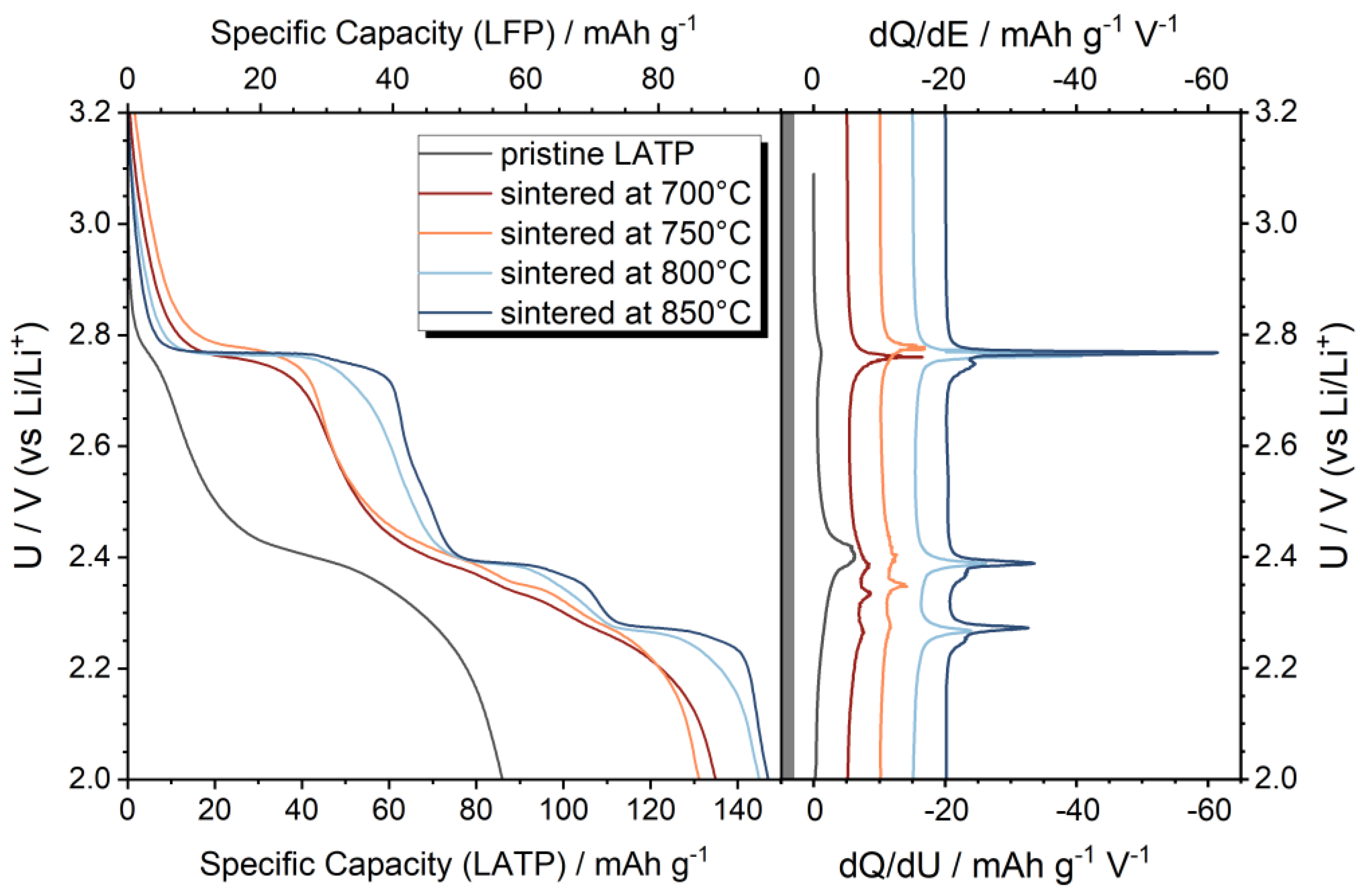 Batteries 09 00543 g010