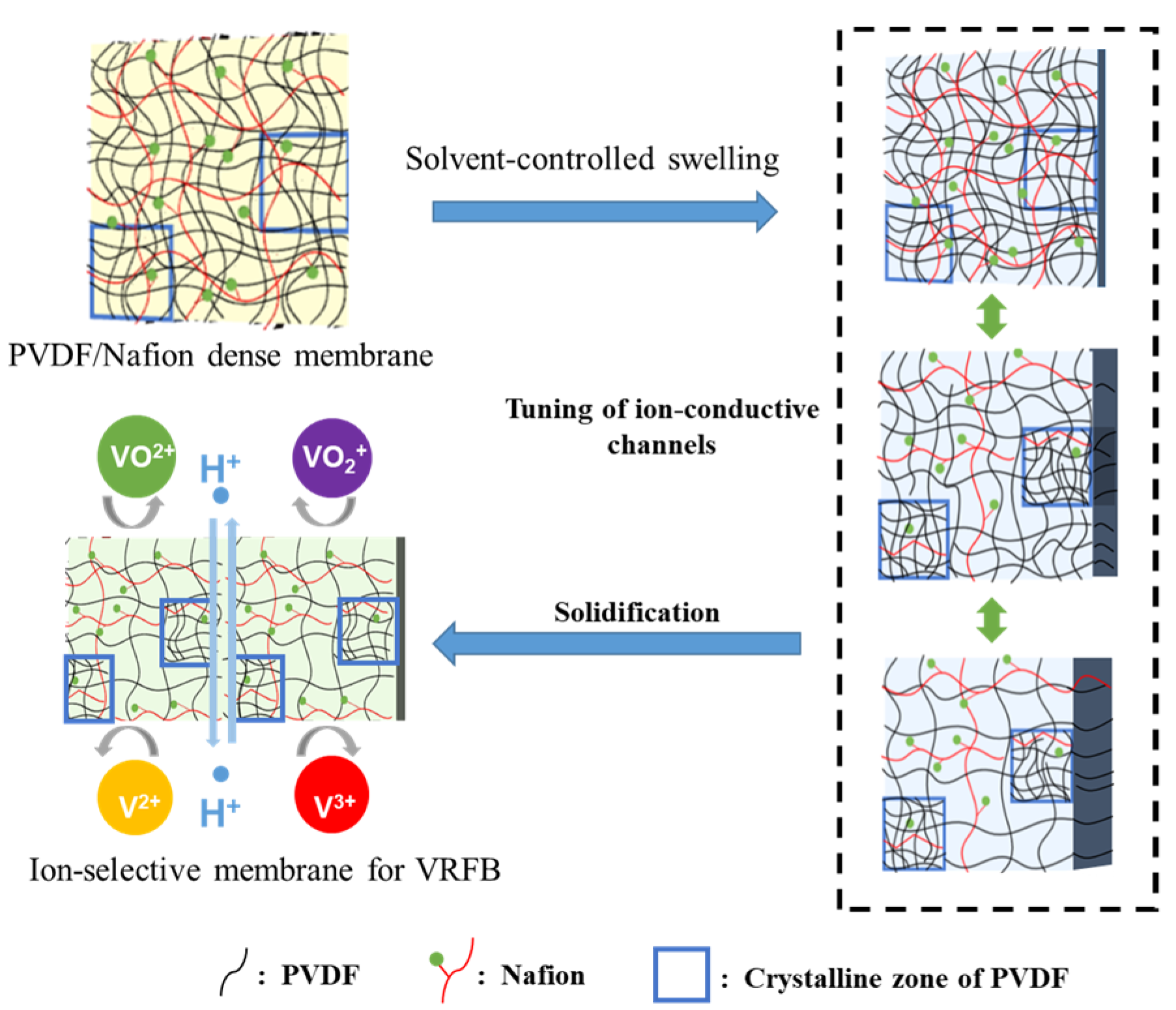 Batteries 09 00545 g001