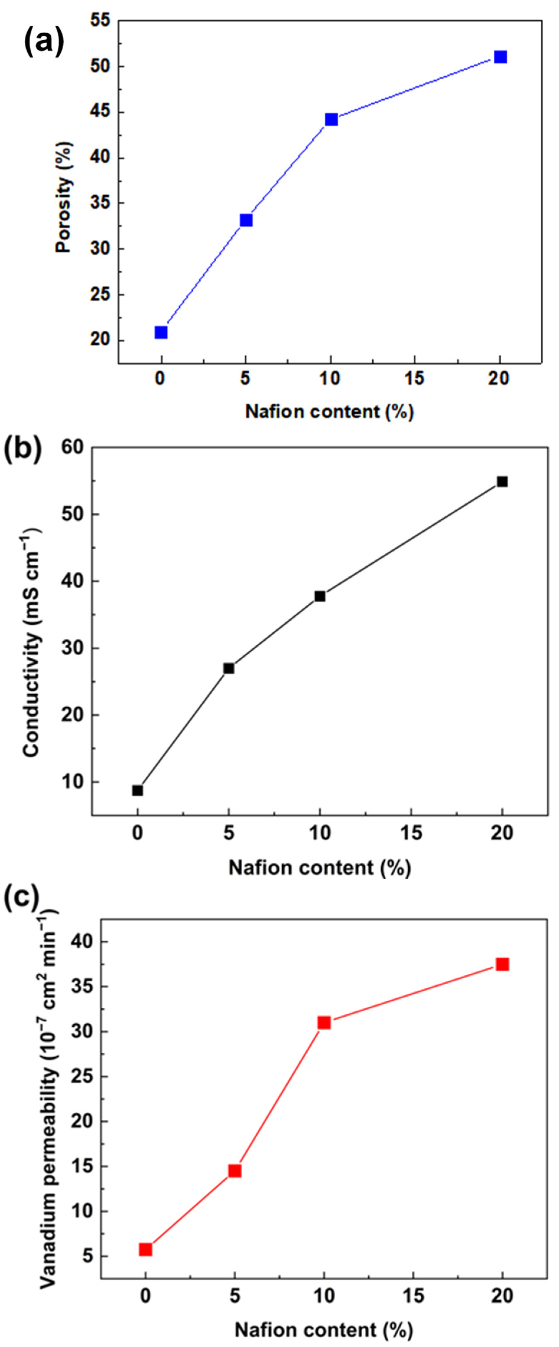Batteries 09 00545 g003